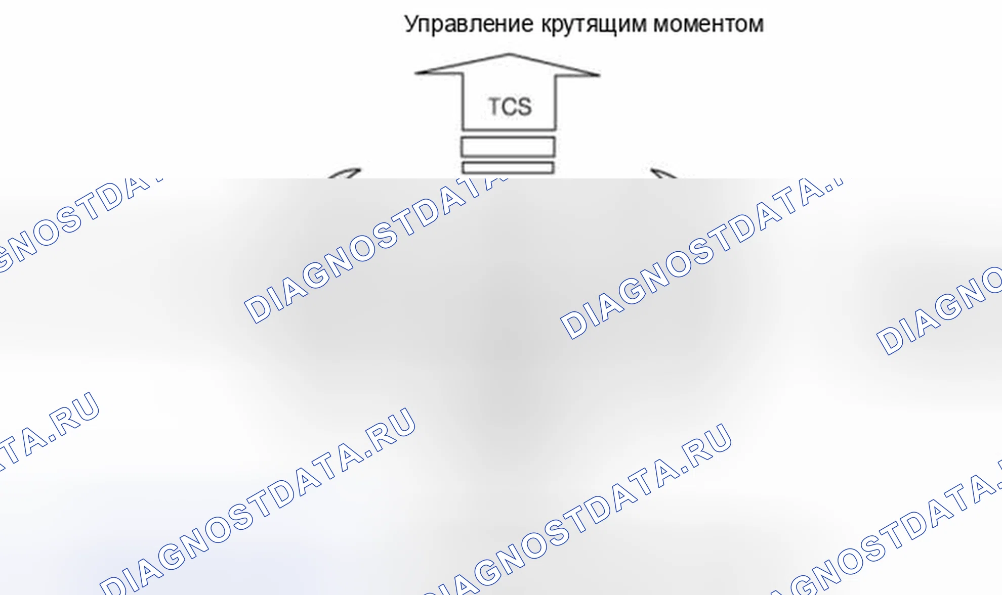 Рис. 183: Описание ESC. Hyundai Santa Fe II рестайлинг