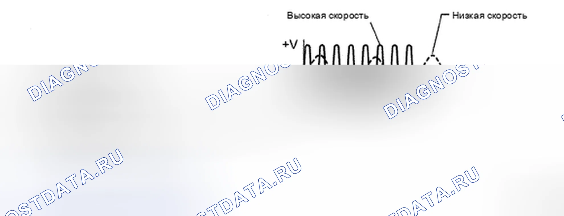 Рис. 102: ОПИСАНИЕ антиблокировочной системы и антипробуксовки (abs/tcs). Honda CR-V VI