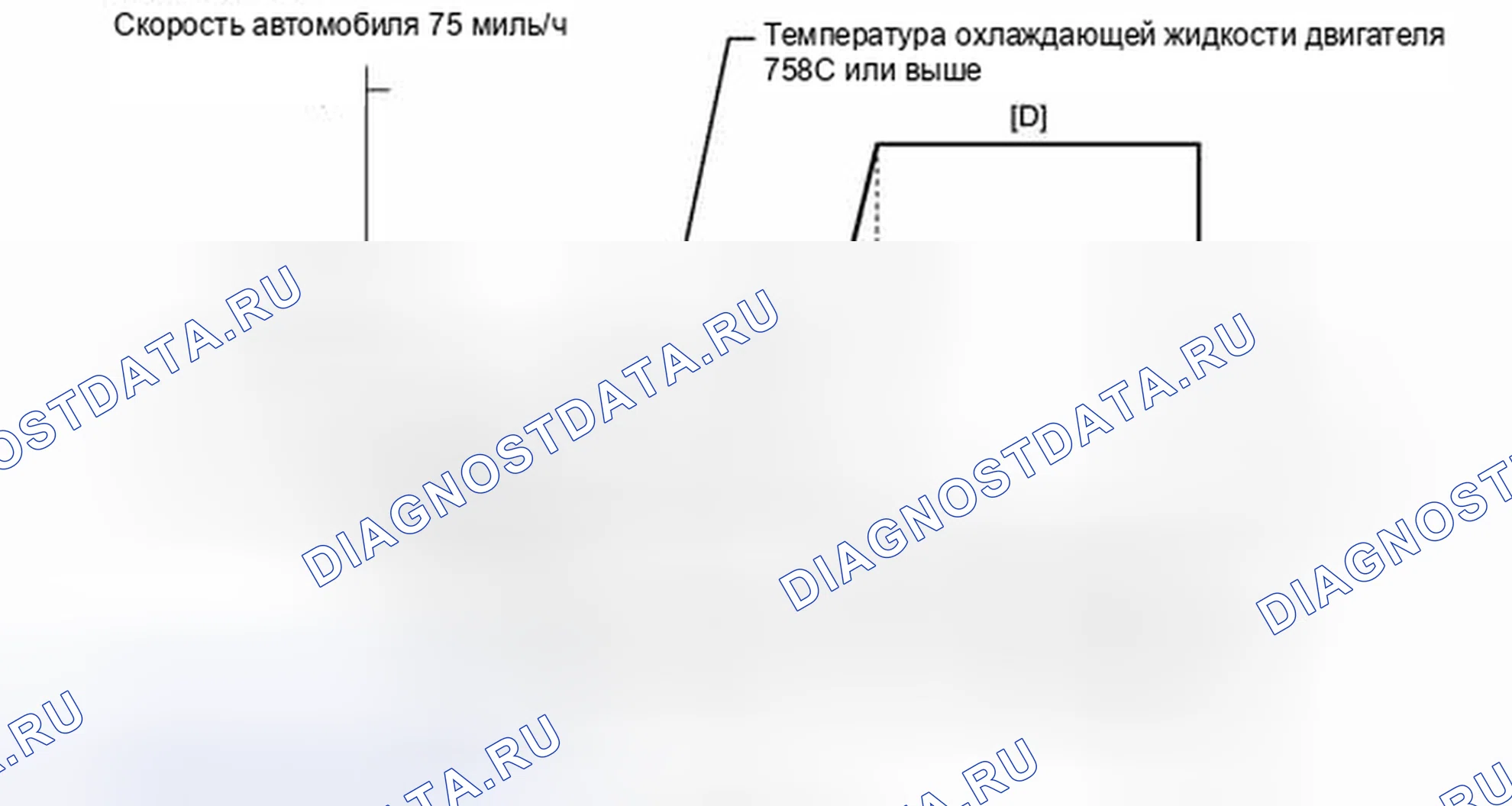 Рис. 670: СХЕМА ВОЖДЕНИЯ С ПОДТВЕРЖДЕНИЕМ. Toyota Prius PHV pre-III