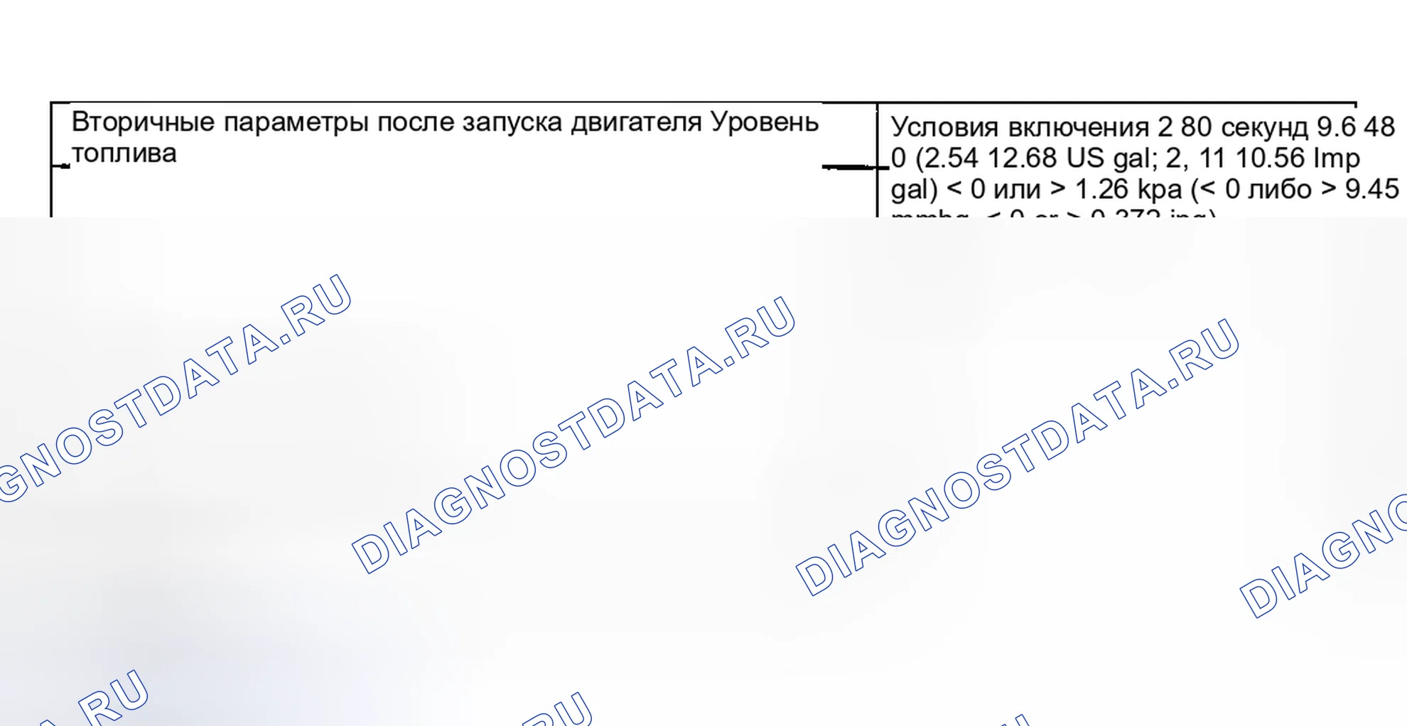 Рис. 634: УСЛОВИЯ ВКЛЮЧЕНИЯ. Hyundai Creta II