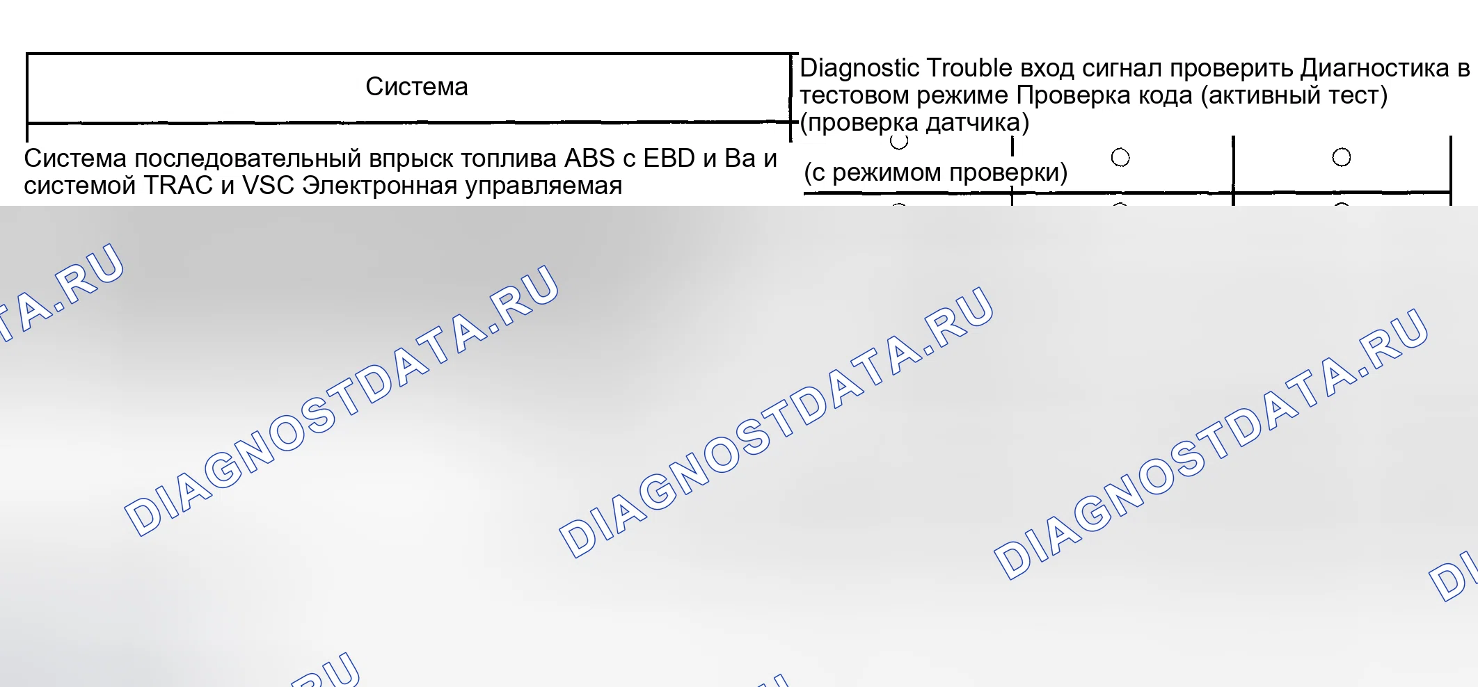 Рис. 41: ПОДТВЕРЖДЕНИЕ СИМПТОМОВ И расшифровка кода ошибки. Toyota Highlander I рестайлинг