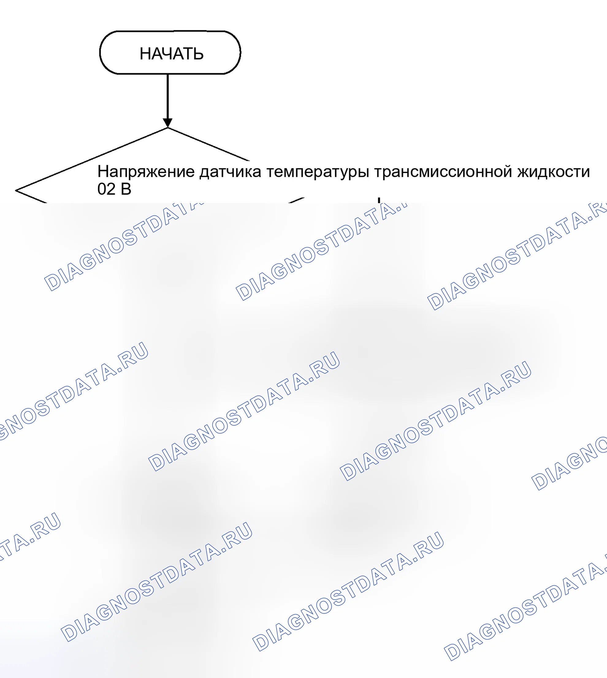 Рис. 272: ЛОГИЧЕСКИЕ БЛОК-СХЕМЫ (последовательность контроля). Mitsubishi Endeavor I