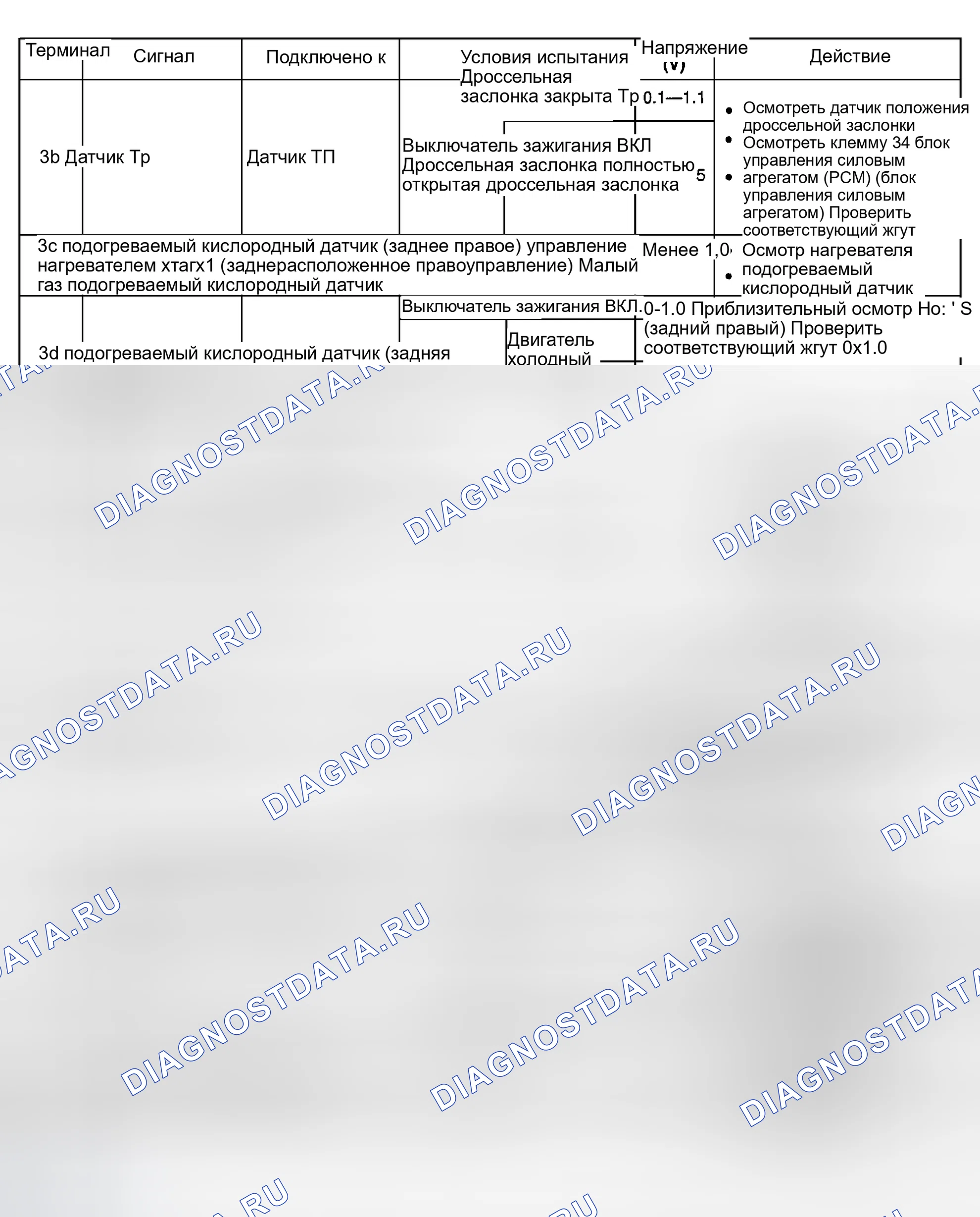 Рис. 23. Mazda Tribute I