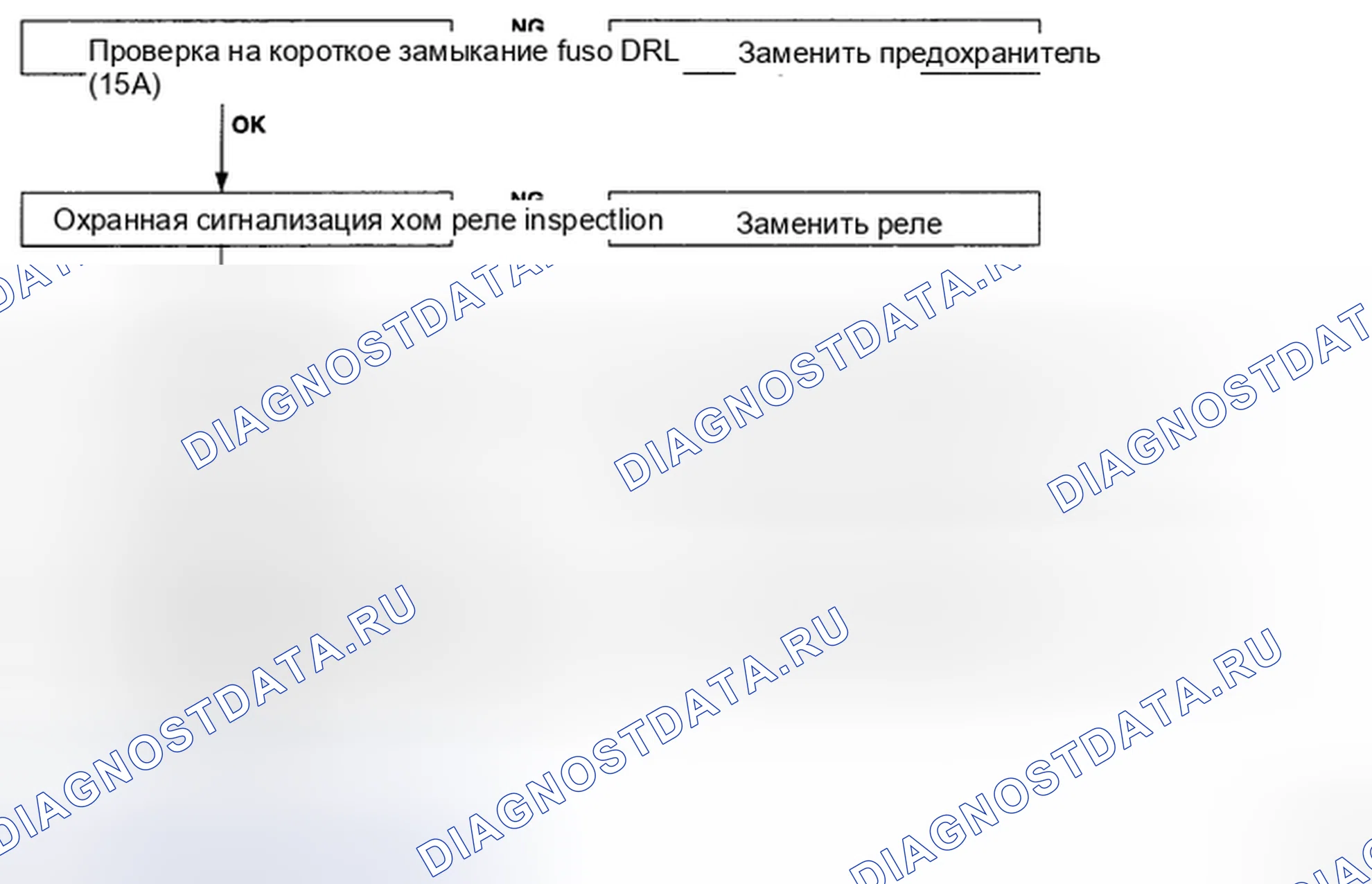 Рис. 25: ПОИСК И УСТРАНЕНИЕ НЕИСПРАВНОСТЕЙ. Kia Magentis II