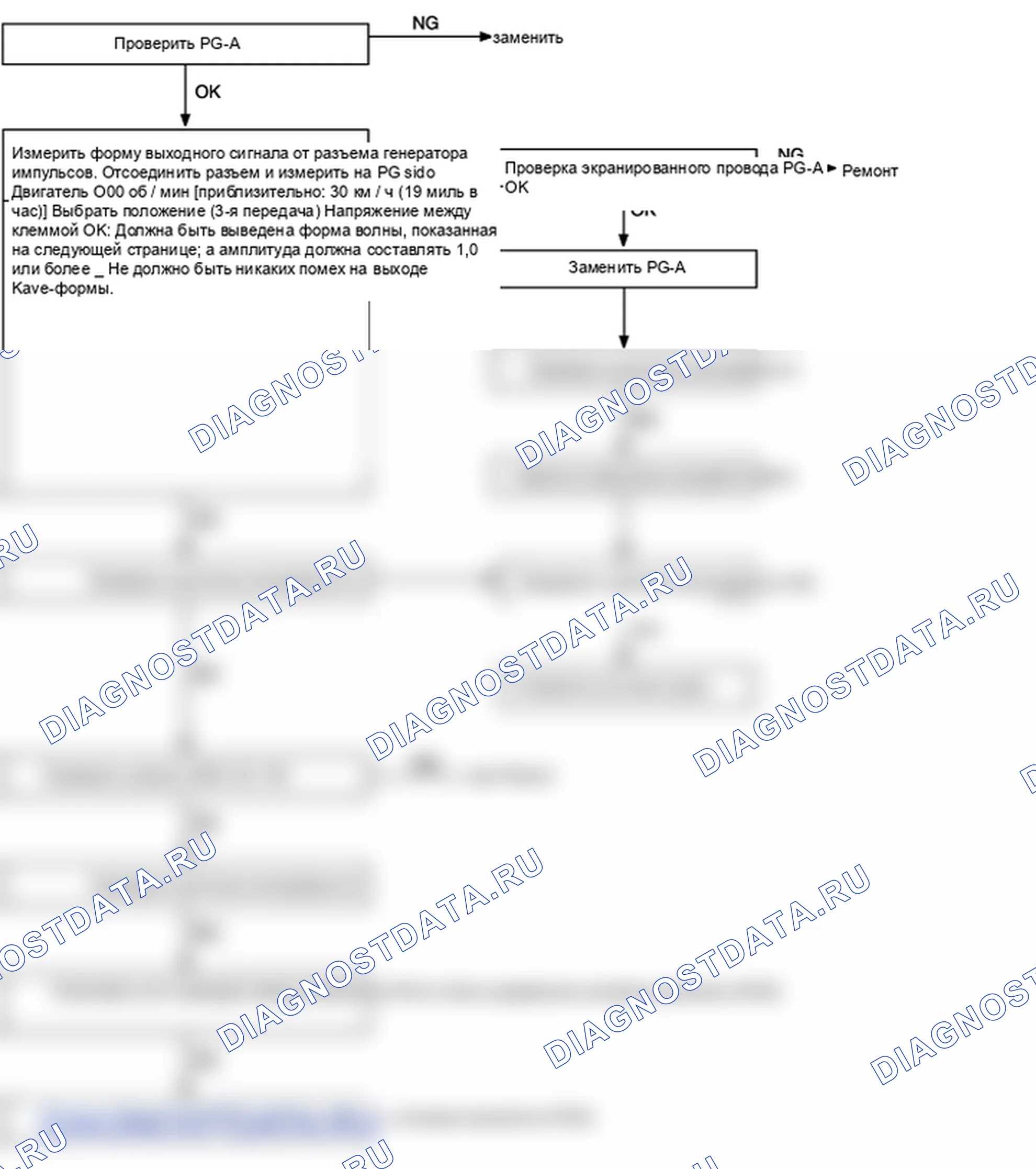 P0717. Hyundai Accent LC