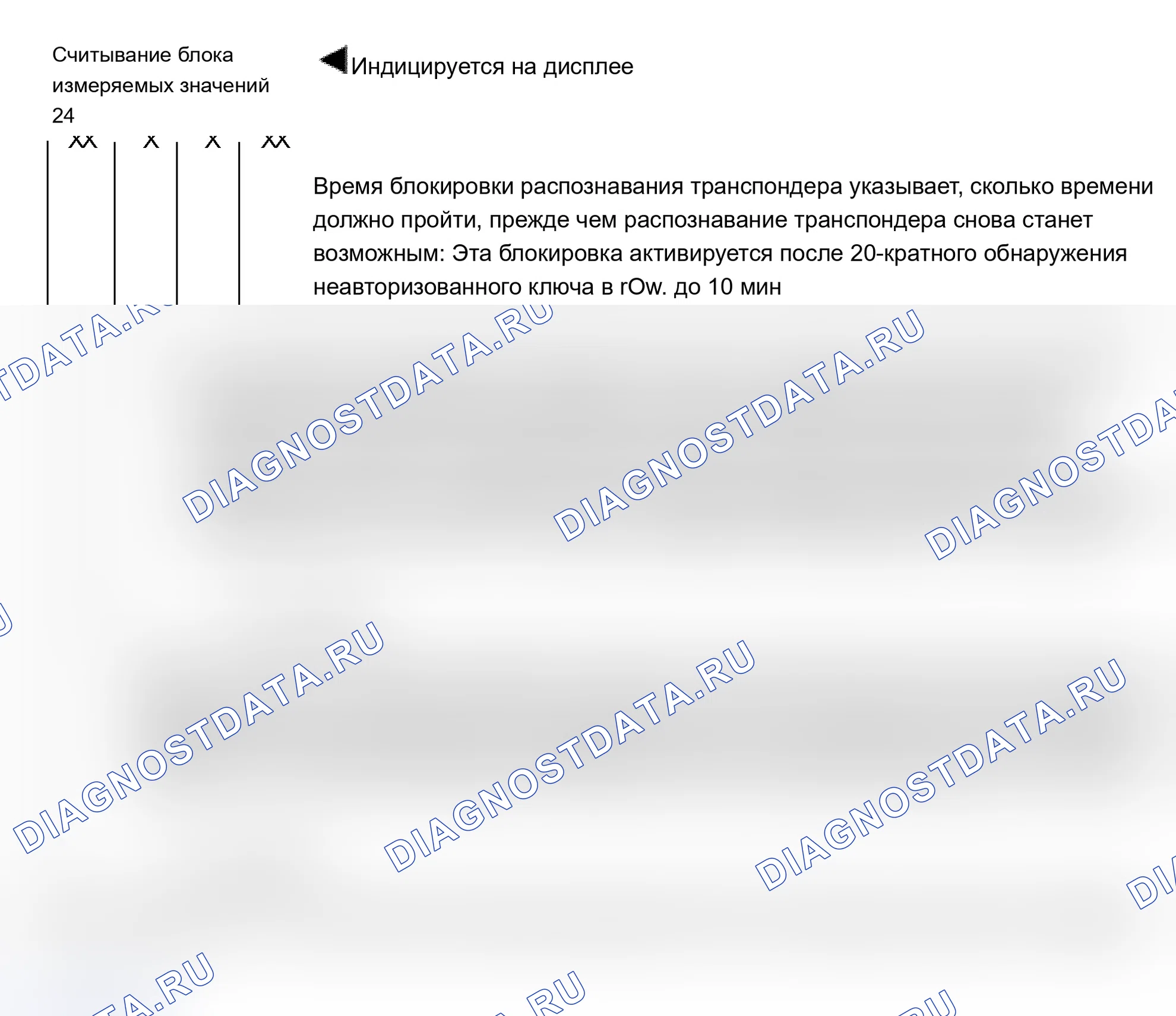 Рис. 159: Блок измеряемых величин 024. Audi S6 C5