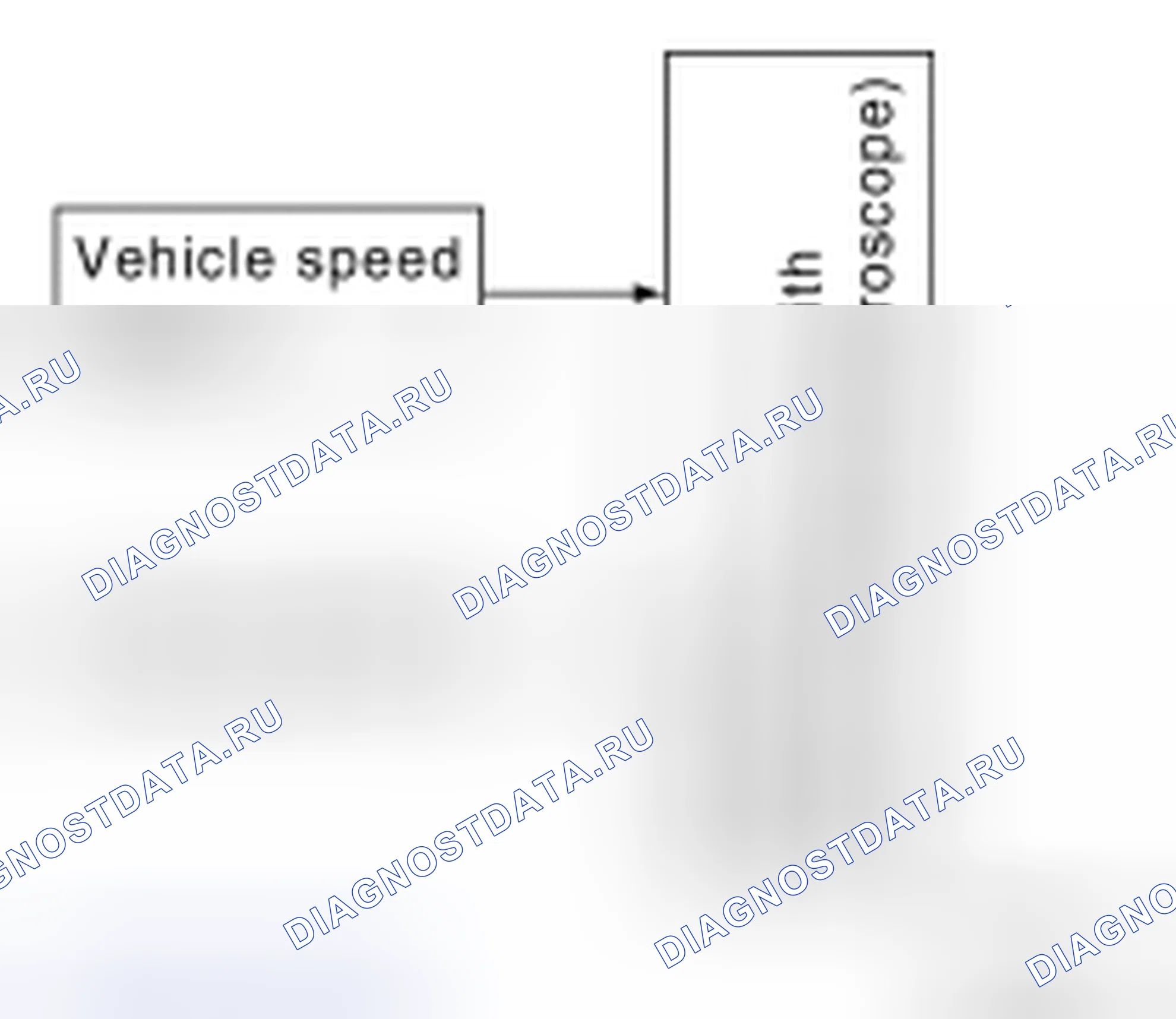 Рис. 53: Отображение сигналов. Nissan 350Z I рестайлинг