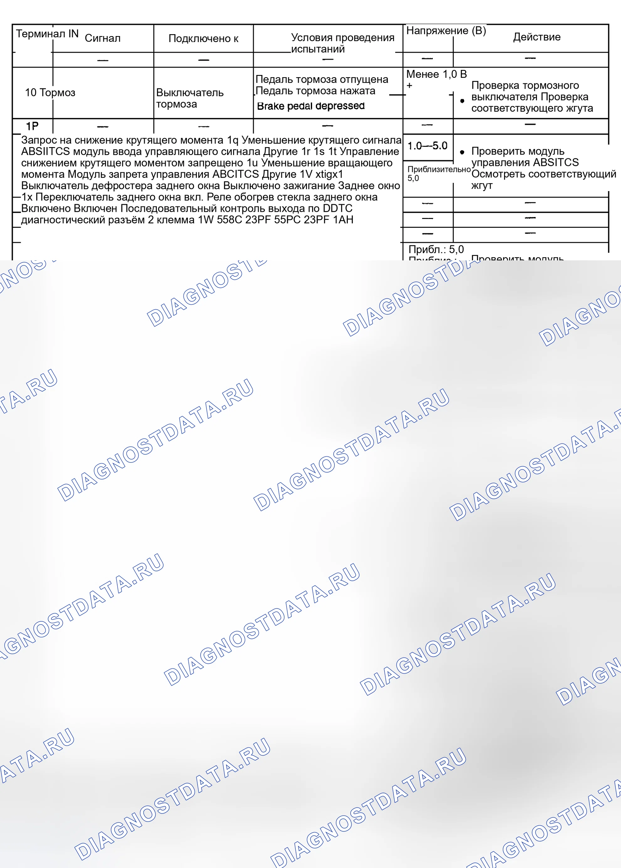 Рис. 21. Mazda Tribute I