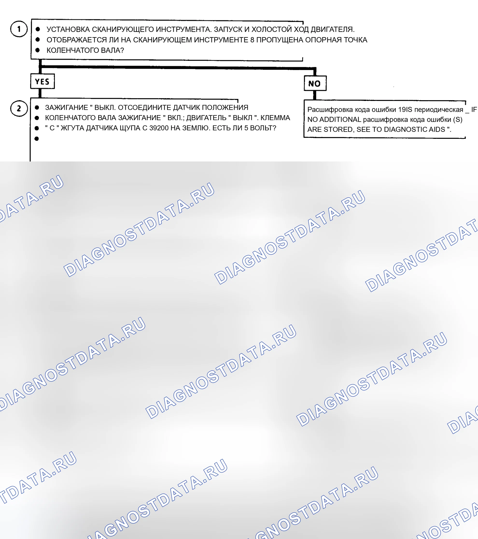 Рис. 328: Блок-схема расшифровка кода ошибки 19 (серии " C " и " K ") Контрольная ошибка положения коленчатого вала. Chevrolet Pickup C1500 