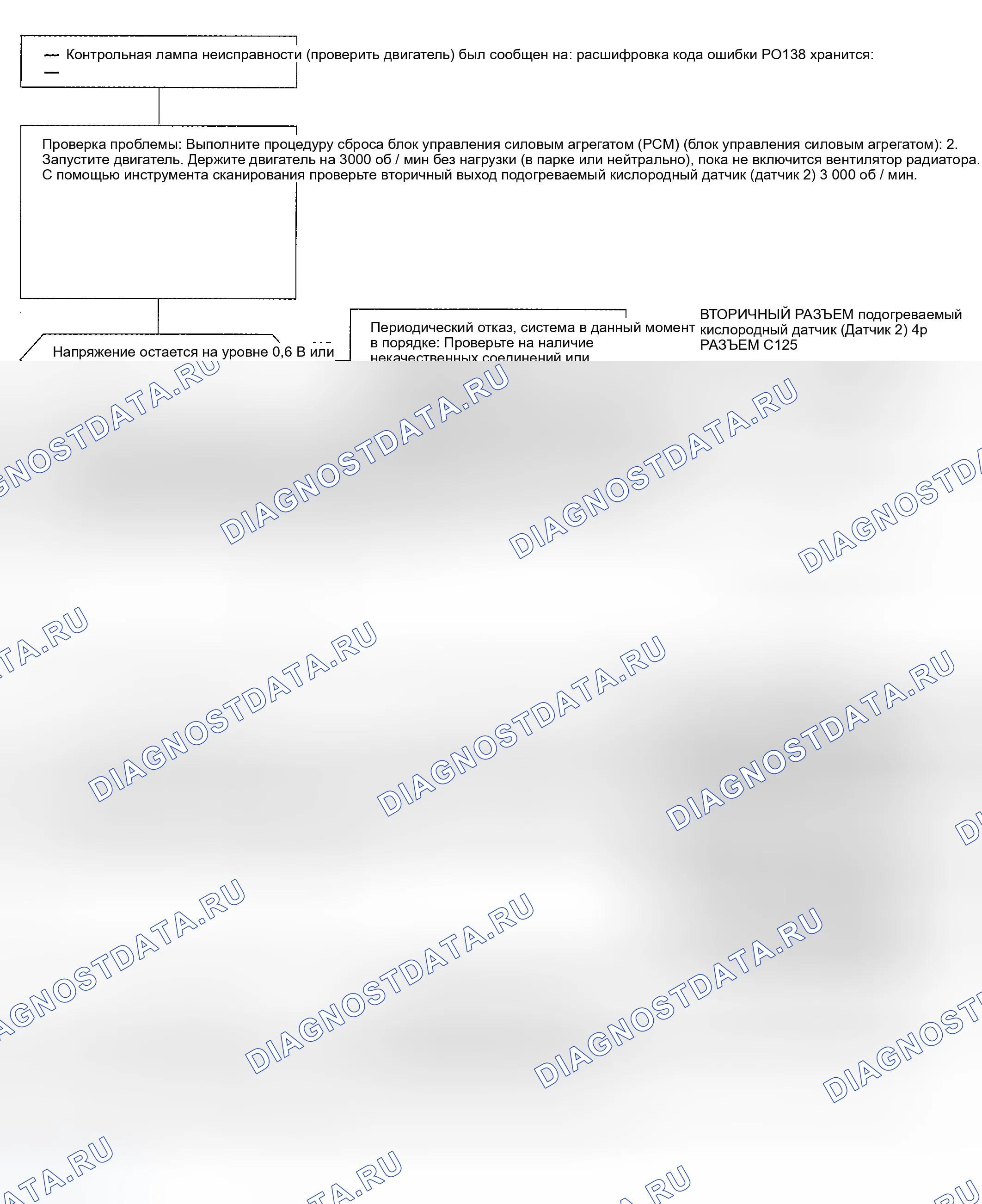Рис. 75: расшифровка кода ошибки P0138: проблема высокого напряжения во вторичном нагретом датчике кислорода (вторичный подогреваемый кислородный датчик) (датчик 2). Honda Civic VI