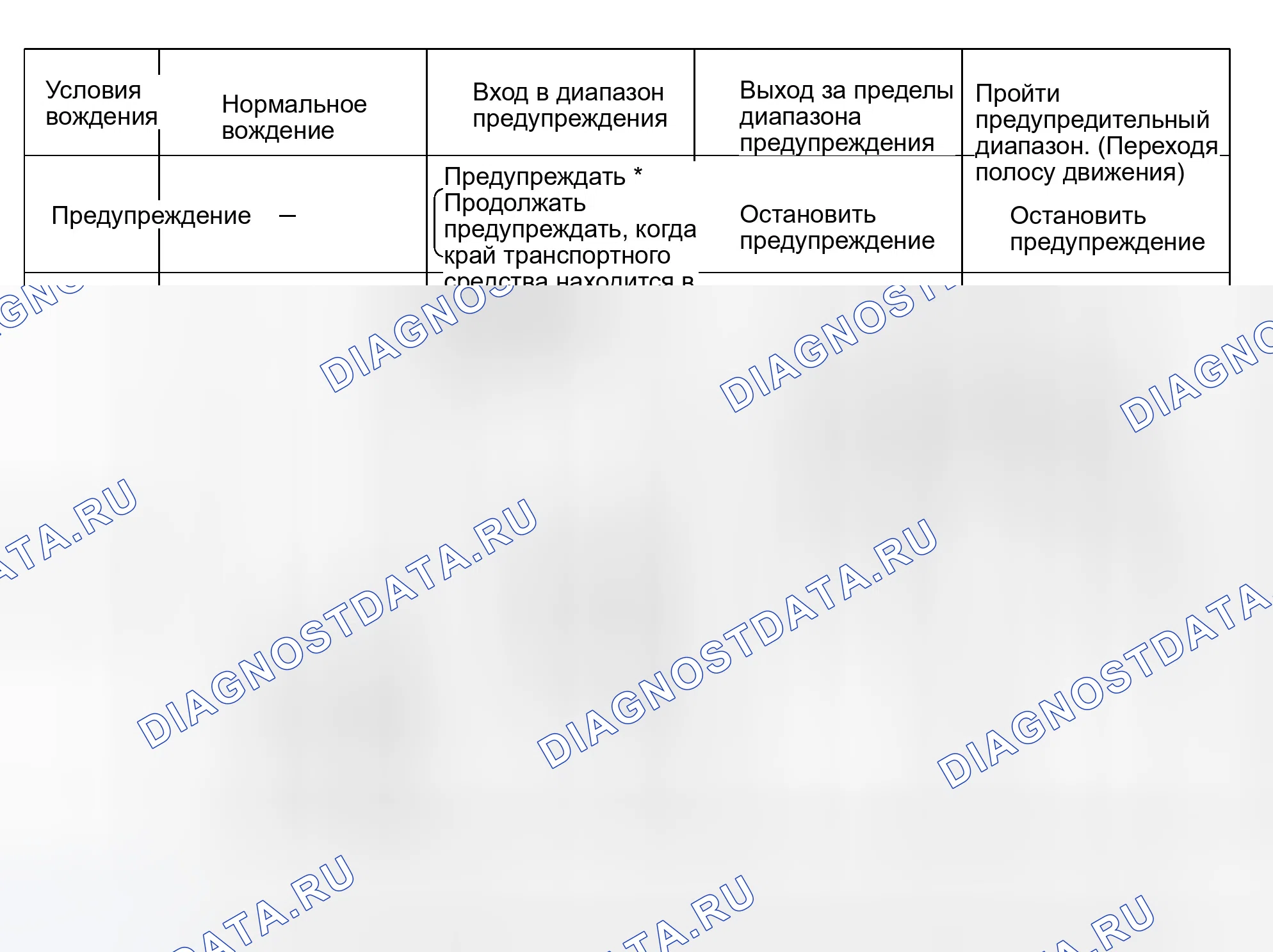 Рис. 45: Функция предупреждения. Infiniti M35 III