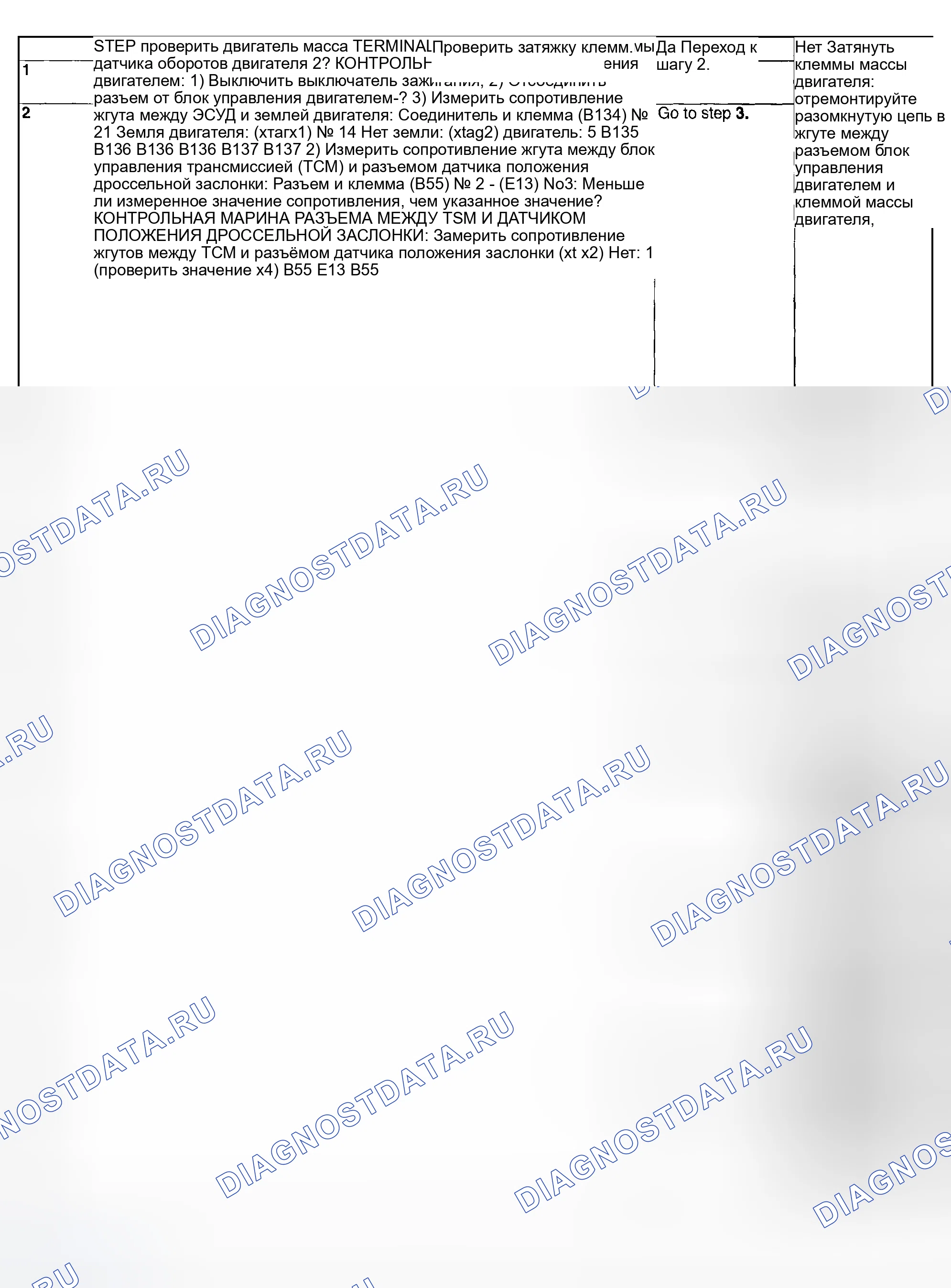 Рис. 577: ДИАГНОСТИЧЕСКИЕ ПРОЦЕДУРЫ. Subaru Forester SG