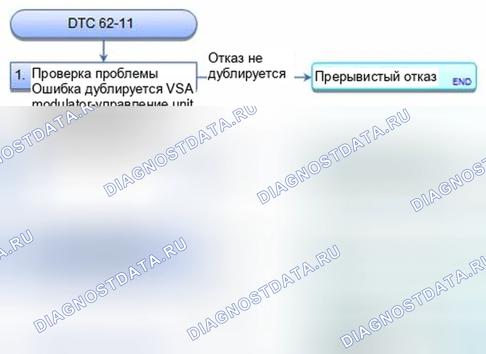 Рис. 35: расшифровка кода ошибки 62-11: Высоковольтная цепь источника питания (IG) блока управления модулятором. Honda CR-V IV