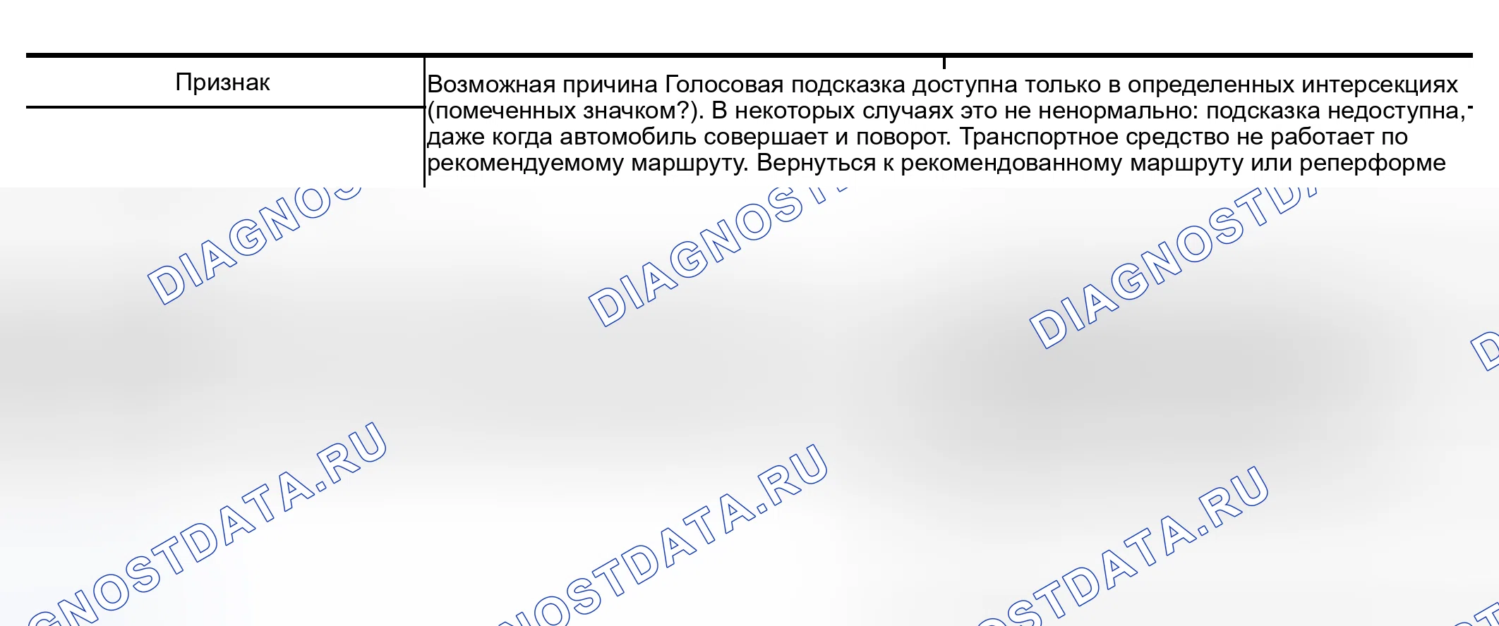 Рис. 181: Диаграмма симптомов информации голосовых подсказок. Infiniti I30 II