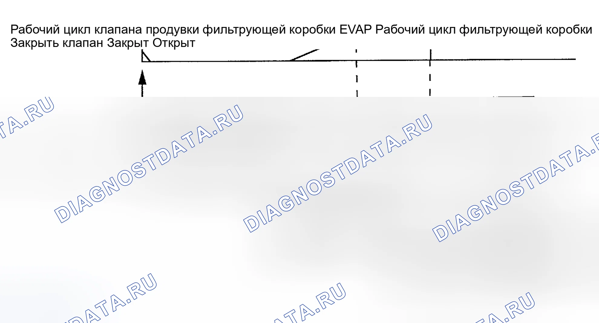 Рис. 122: ПРОЦЕСС МОНИТОРИНГА. Geely Preface I