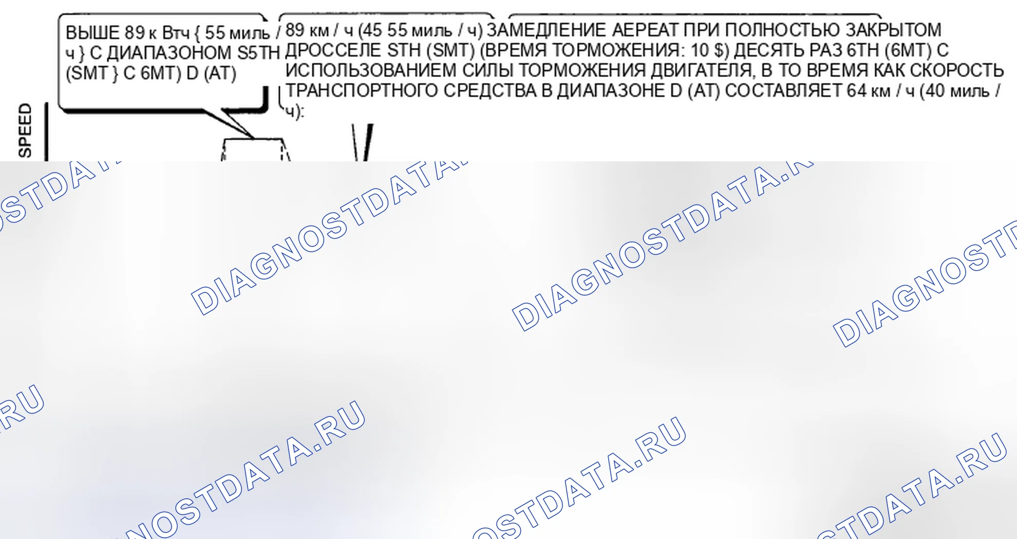 Рис. 98: Режим 03 (блок управления силовым агрегатом (PCM) (блок управления силовым агрегатом) Adaptive Memory Production, система рециркуляция отработавших газов, нагреватель датчика A / F, нагреватель подогреваемый кислородный датчик, датчик A / F, HO2. Audi Q8 I