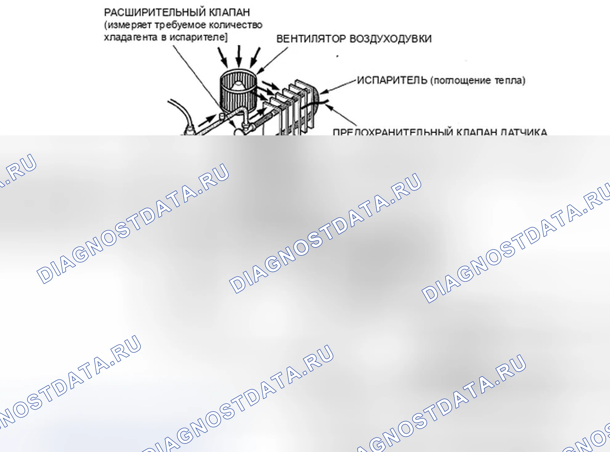 Рис. 4: Описание системы. Honda Ridgeline I рестайлинг