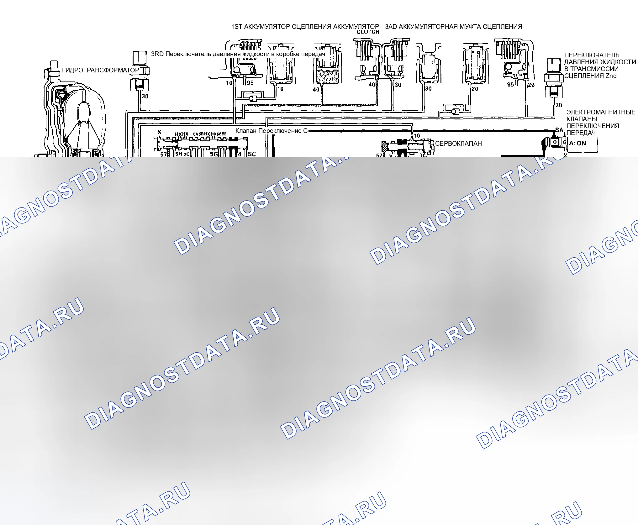 Рис. 306: D Положение: Движение на 4-й передаче. Honda CR-V II
