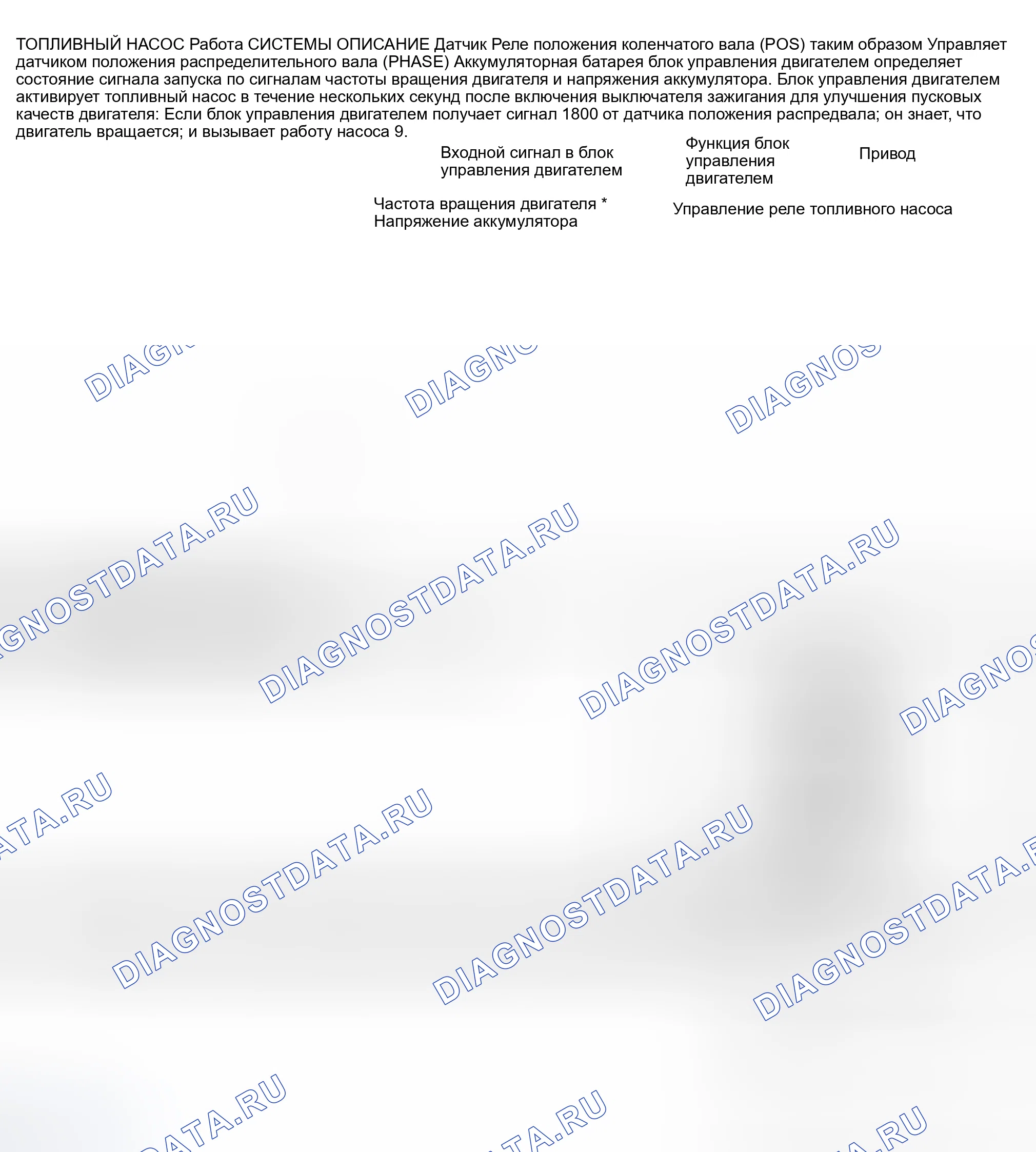 Рис. 245: Система управления топливным насосом (Sentra 1.8L). Nissan Sentra B15