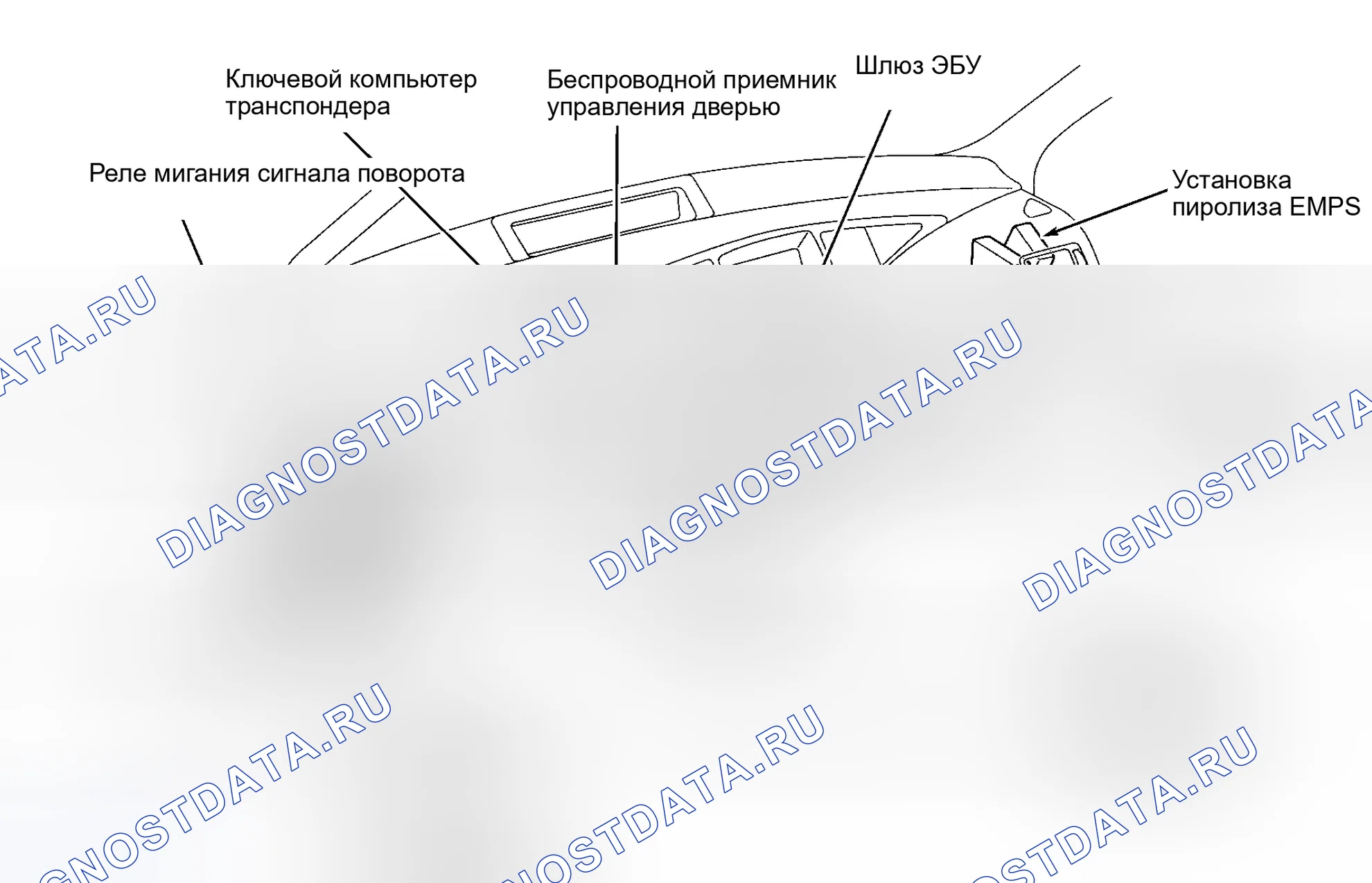 Рис. 61. Toyota Prius I рестайлинг