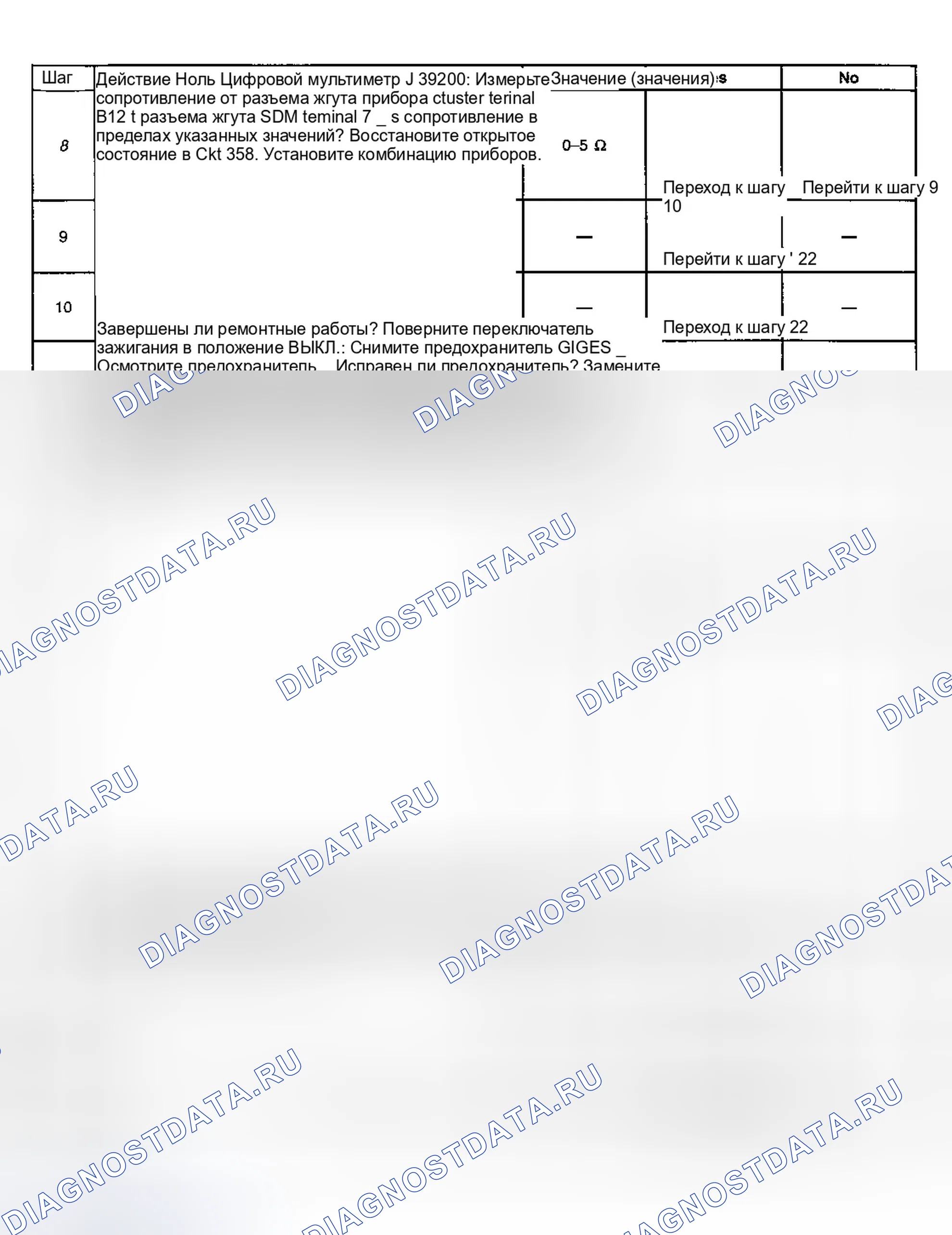 Рис. 15. GMC Envoy I