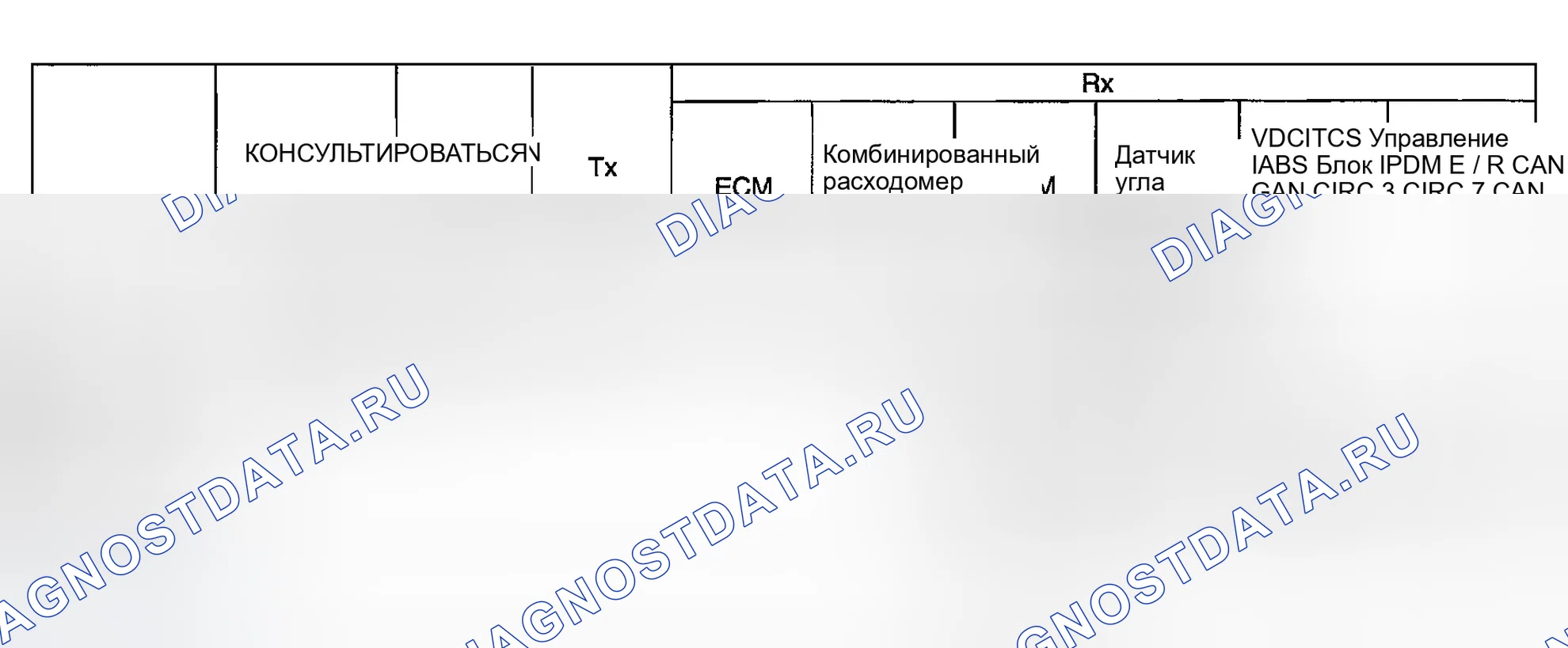 Рис. 197: Случай 5. Infiniti G35 III