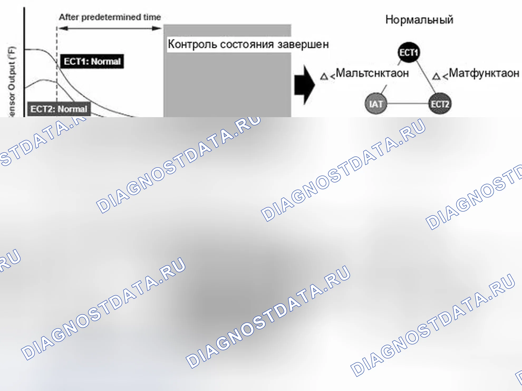 Рис. 280: Проблема диапазона / производительности цепи датчика температуры всасываемого воздуха (температура впускного воздуха) - график. Honda Ridgeline I