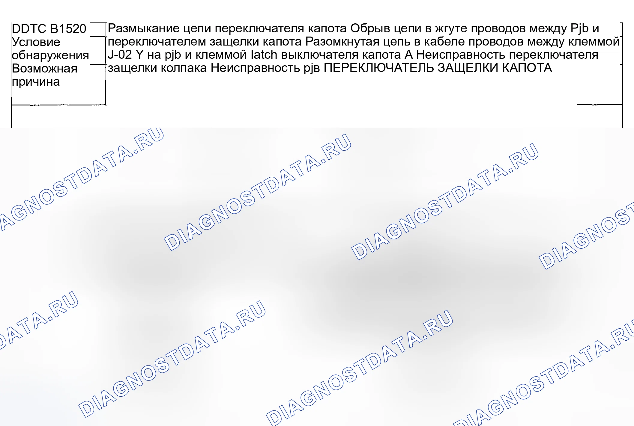 Рис. 40: расшифровка кода ошибки B1520: Выключатель капота обрыв цепи. Honda CR-V III рестайлинг