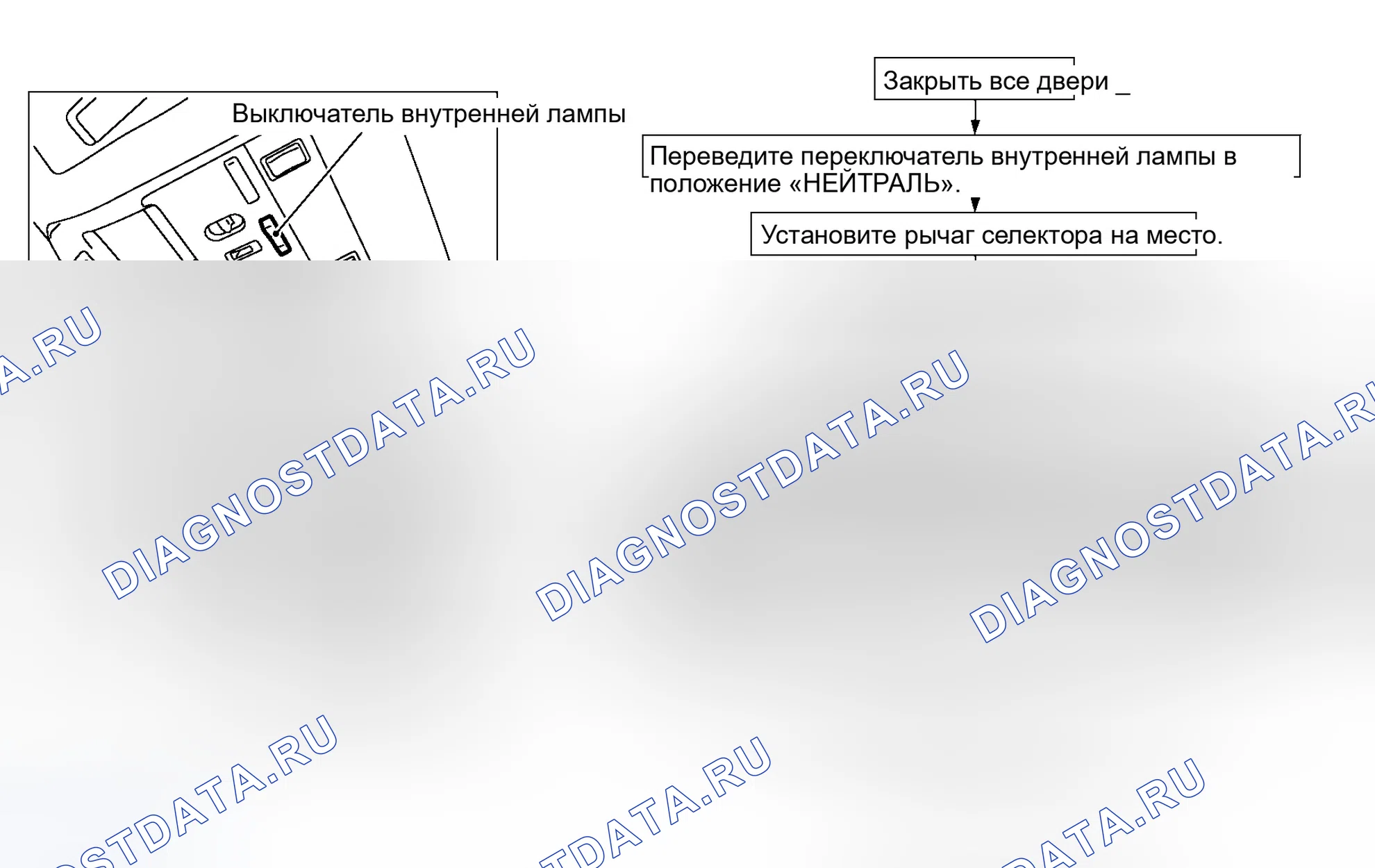 Рис. 94: Порядок работы. Infiniti Q45 III