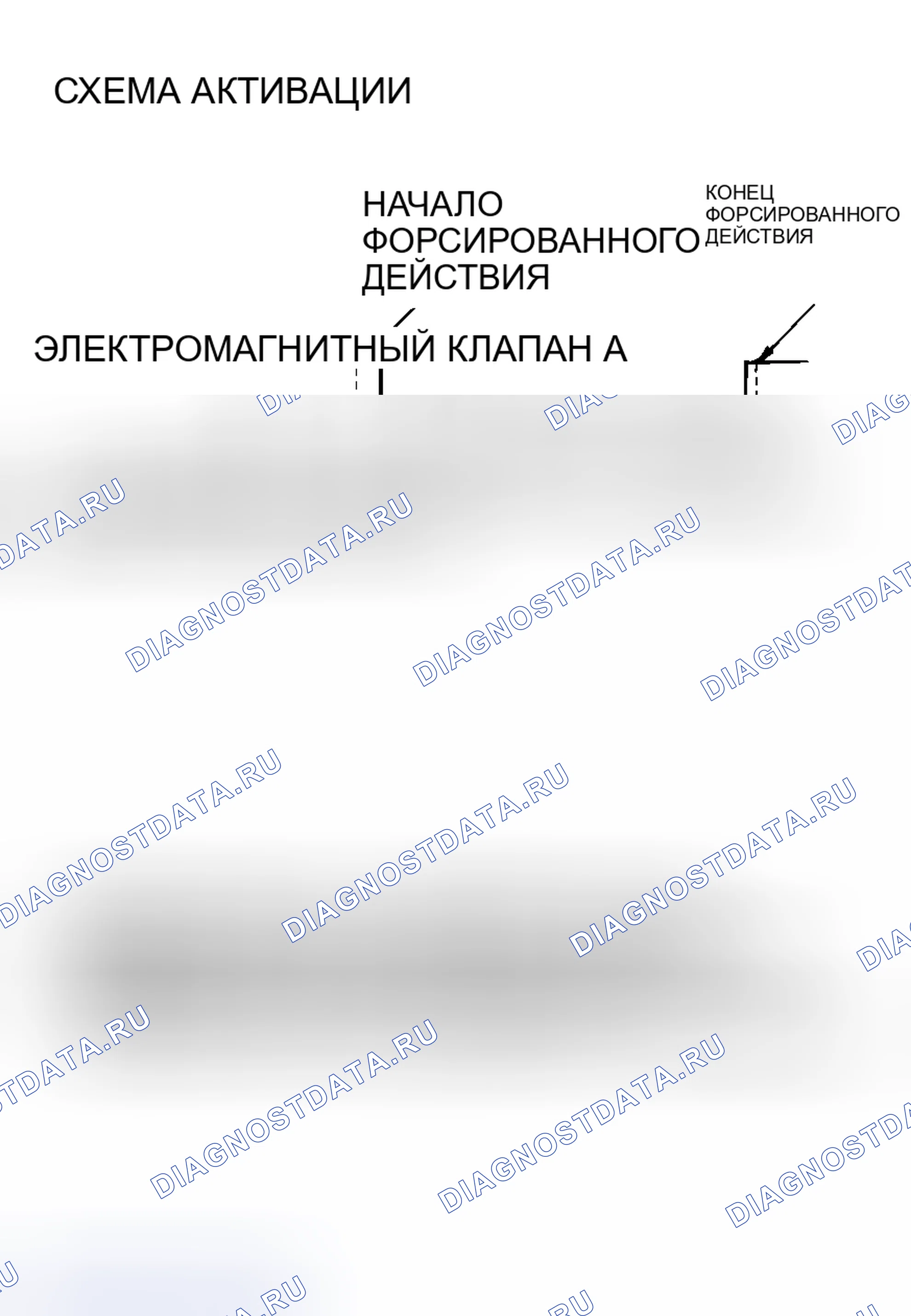 Рис. 110: СПРАВОЧНАЯ ТАБЛИЦА ИСПЫТАНИЙ ПРИВОДА. Mitsubishi Galant IX рестайлинг
