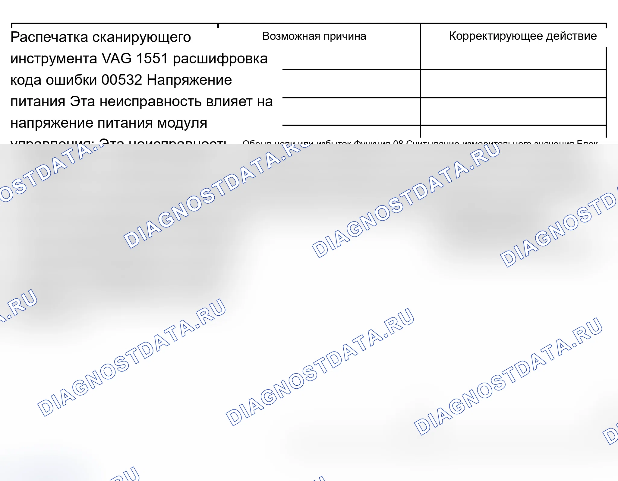 Рис. 343: Таблица диагностических кодов неисправностей (расшифровка кода ошибки) расшифровка кода ошибки с 00532 по 01421. Audi A6 C5