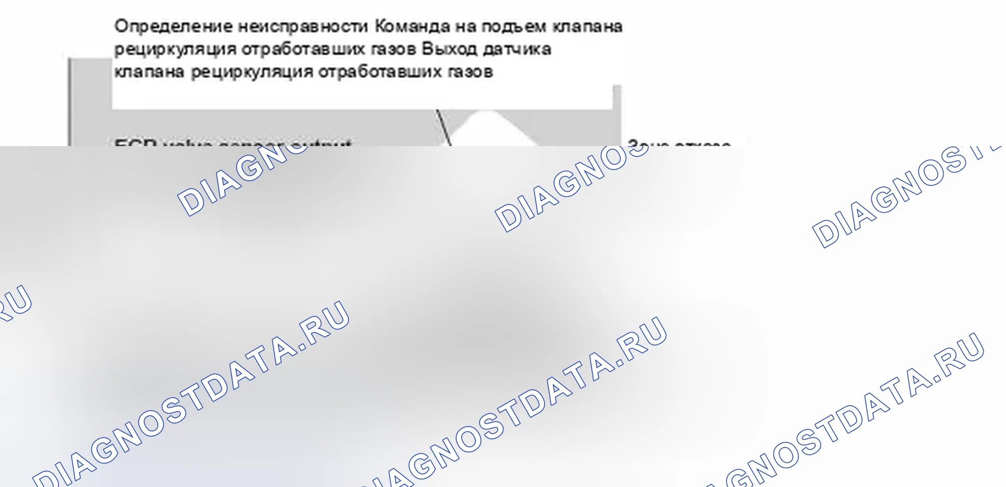 Рис. 155: График подъема рециркуляционного клапана выхлопных газов. Honda Ridgeline I