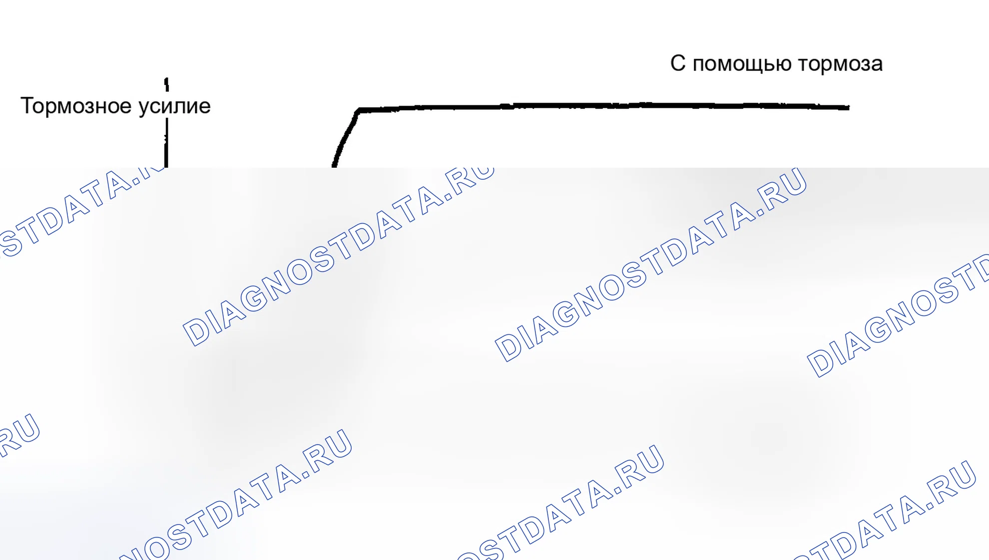 Рис. 61: Функция помощи при торможении. Honda CR-V II рестайлинг