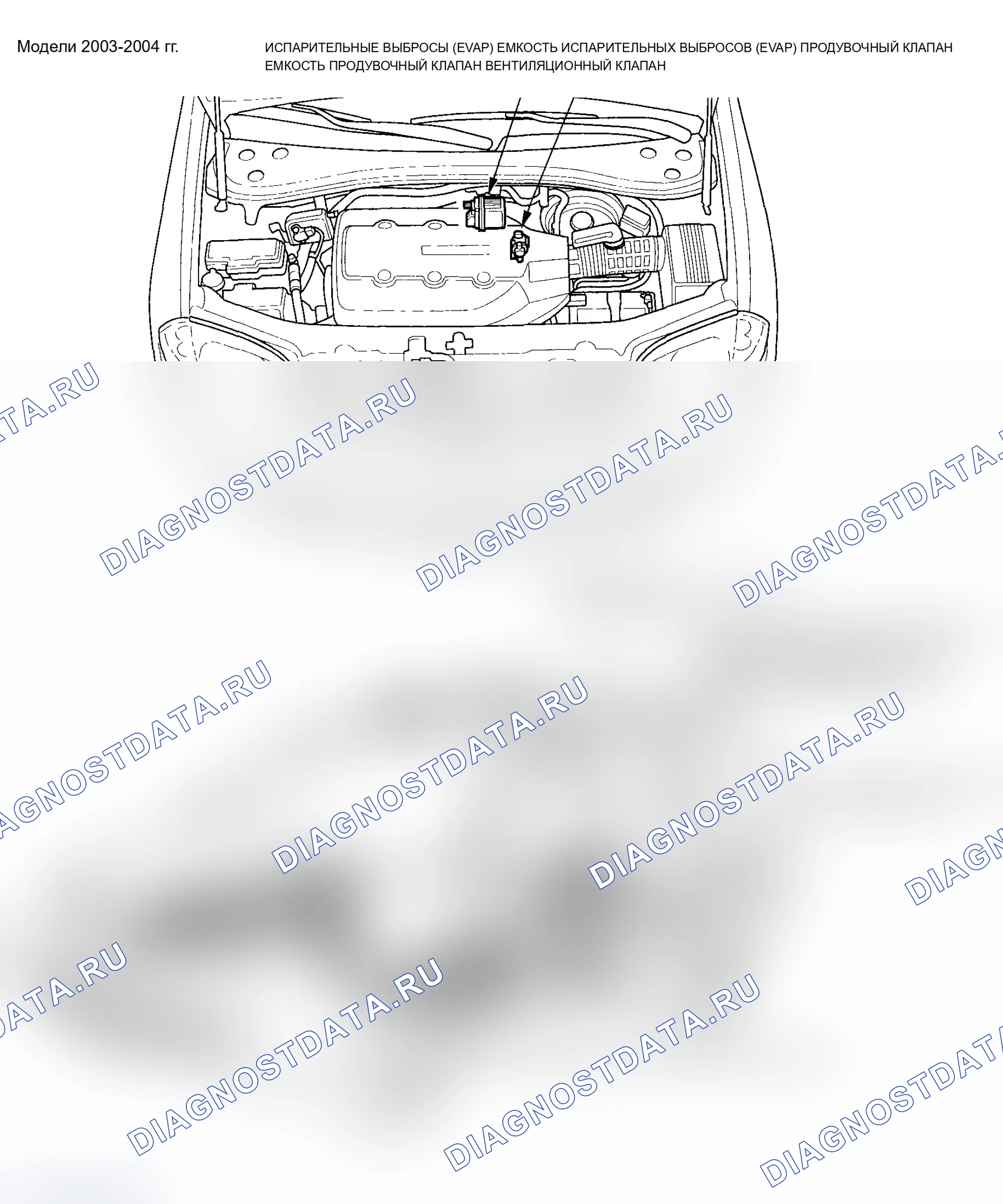 Рис. 125: Указатель расположения компонентов. Acura MDX I