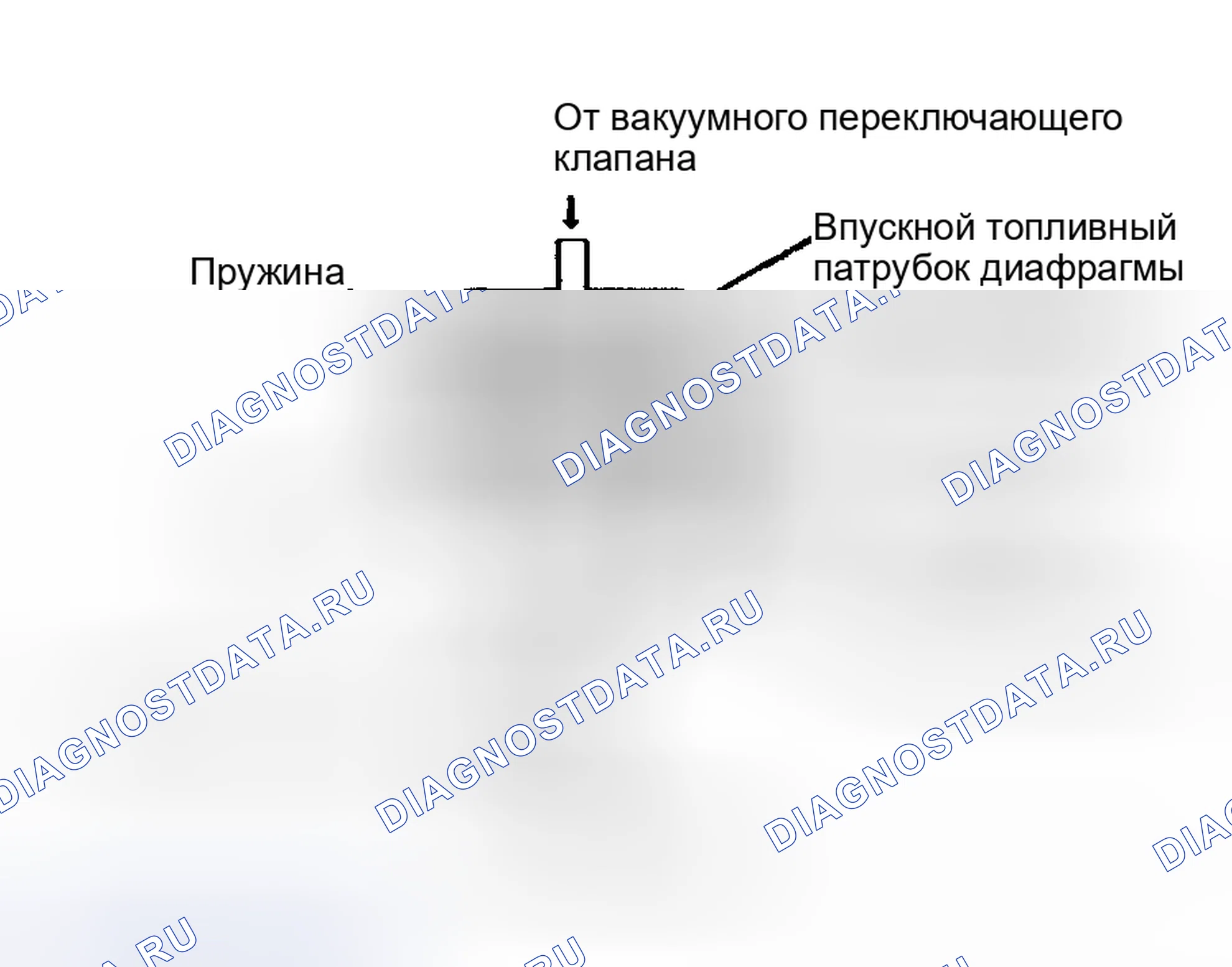 Рис. 2. Isuzu Rodeo I