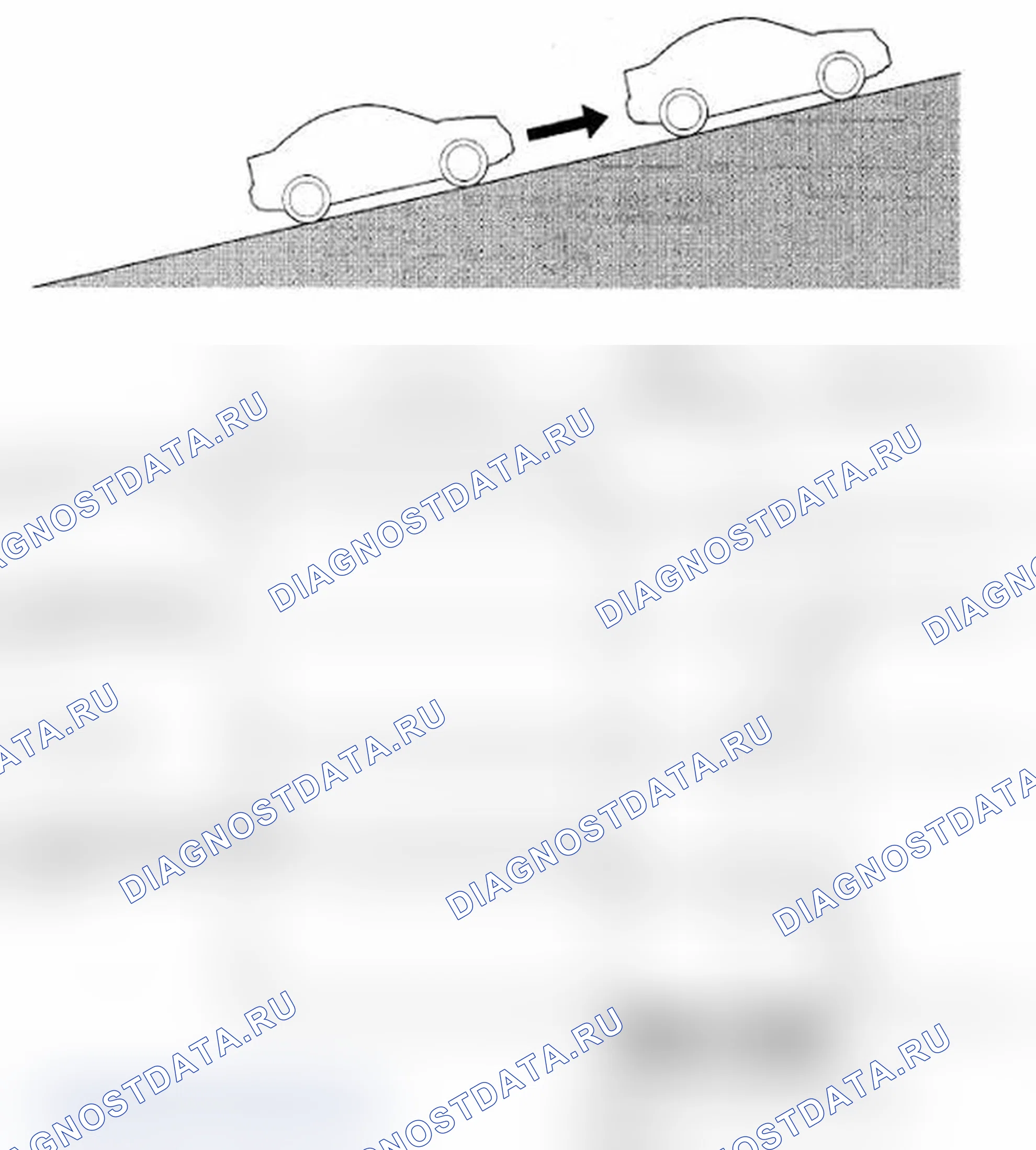 Рис. 17: Функции HSA (Hill Start ассистент) (с SH-AWD). Acura TL IV