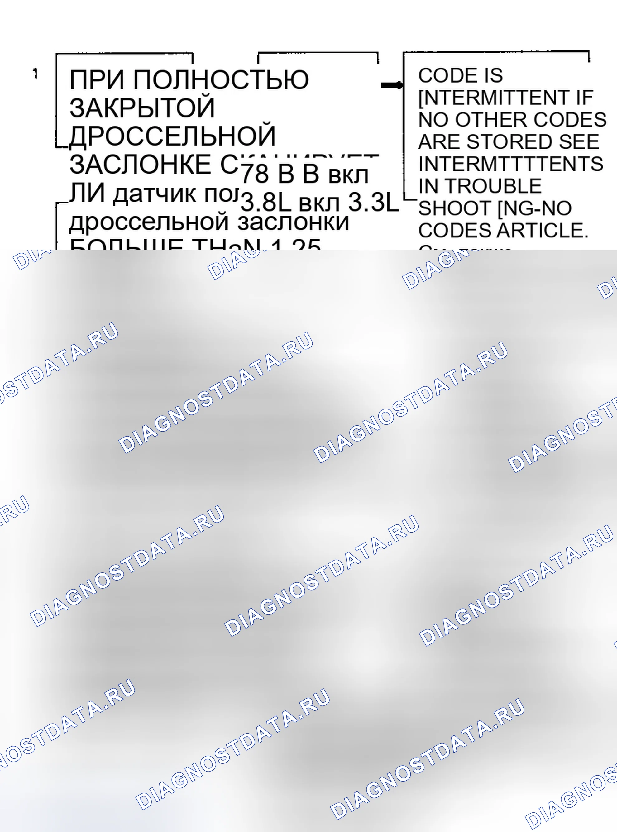 Рис. 215. GMC Cab & Chassis C3500 