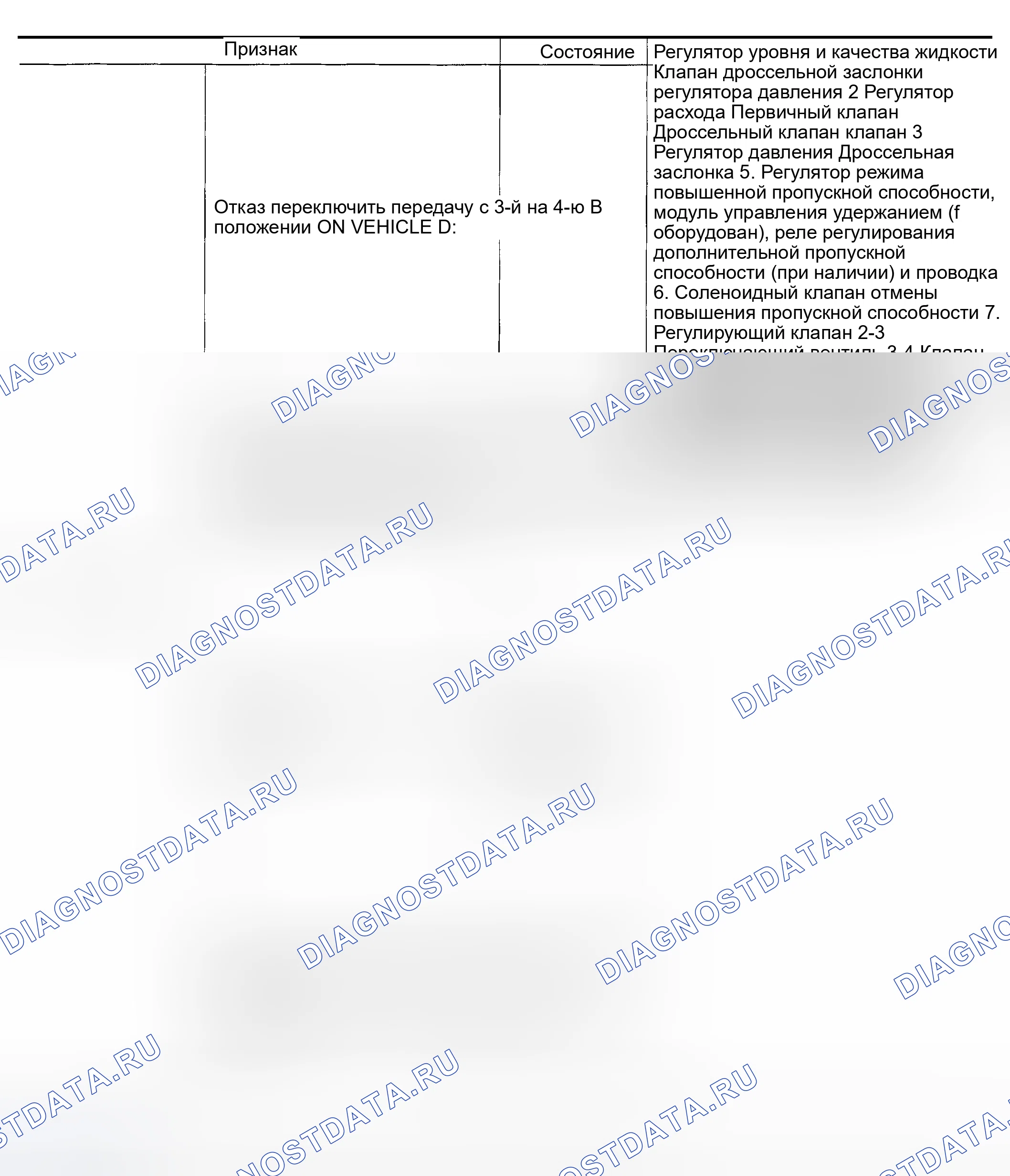 Рис. 114. Honda Odyssey (North America) I
