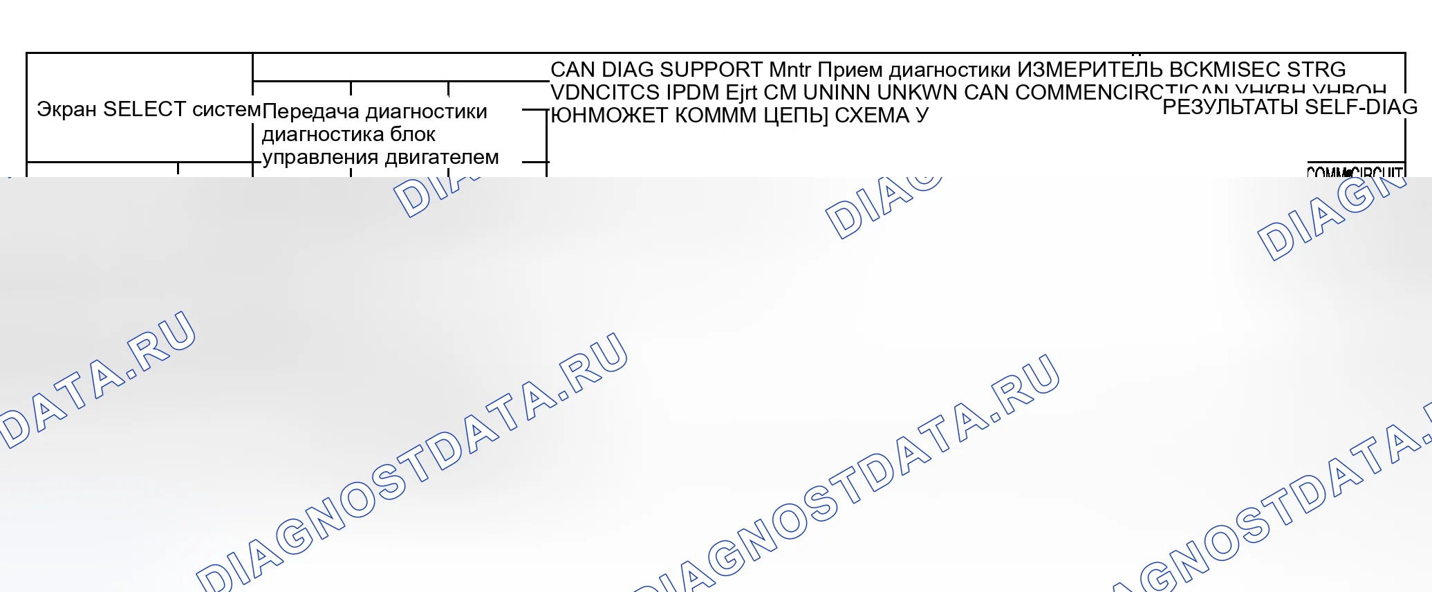 Рис. 67: Случай 13. Honda N-WGN I