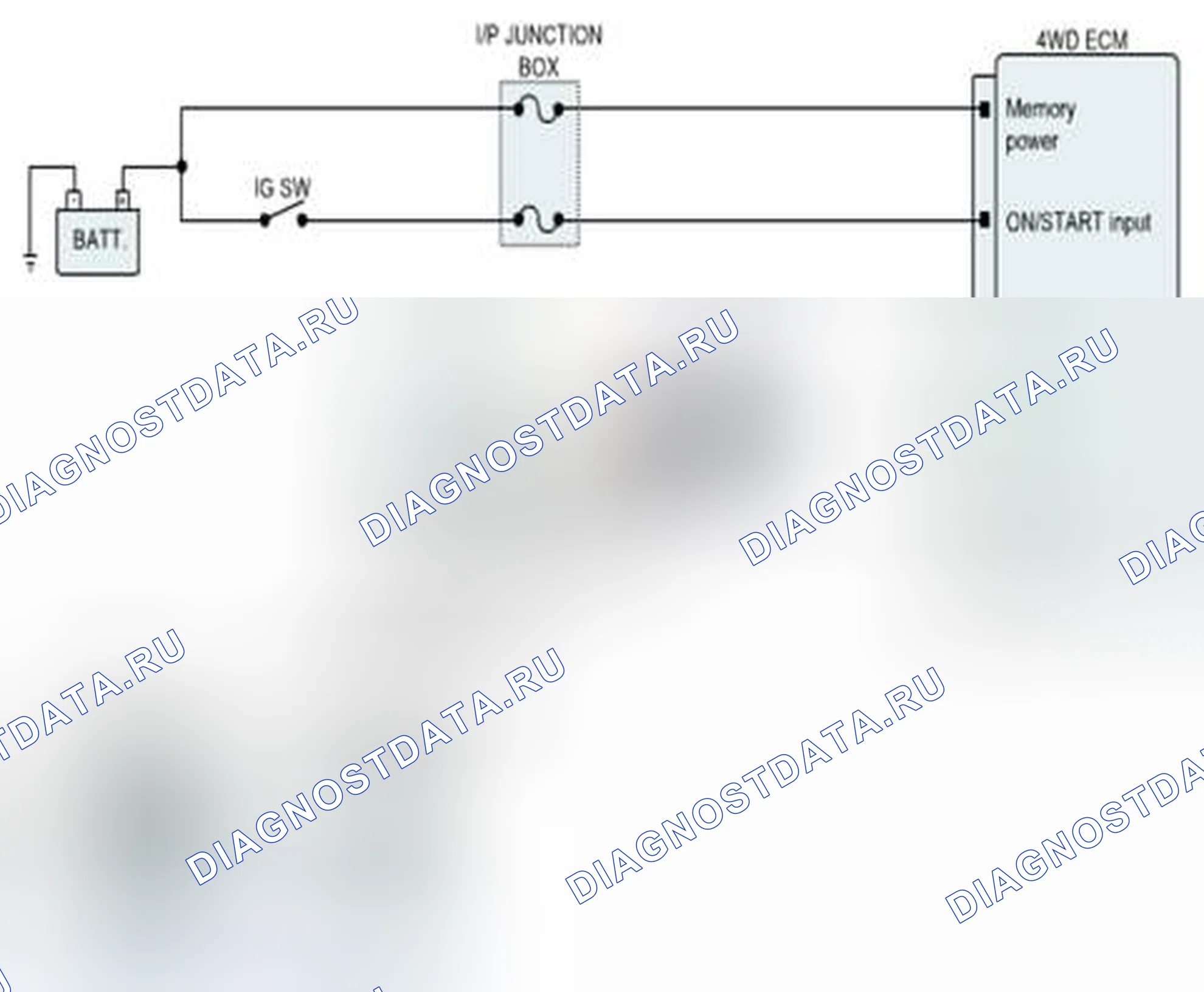 Рис. 99: Проверка короткого замыкания сигнальной цепи - ЭМС (+, -). Hyundai Veracruz I