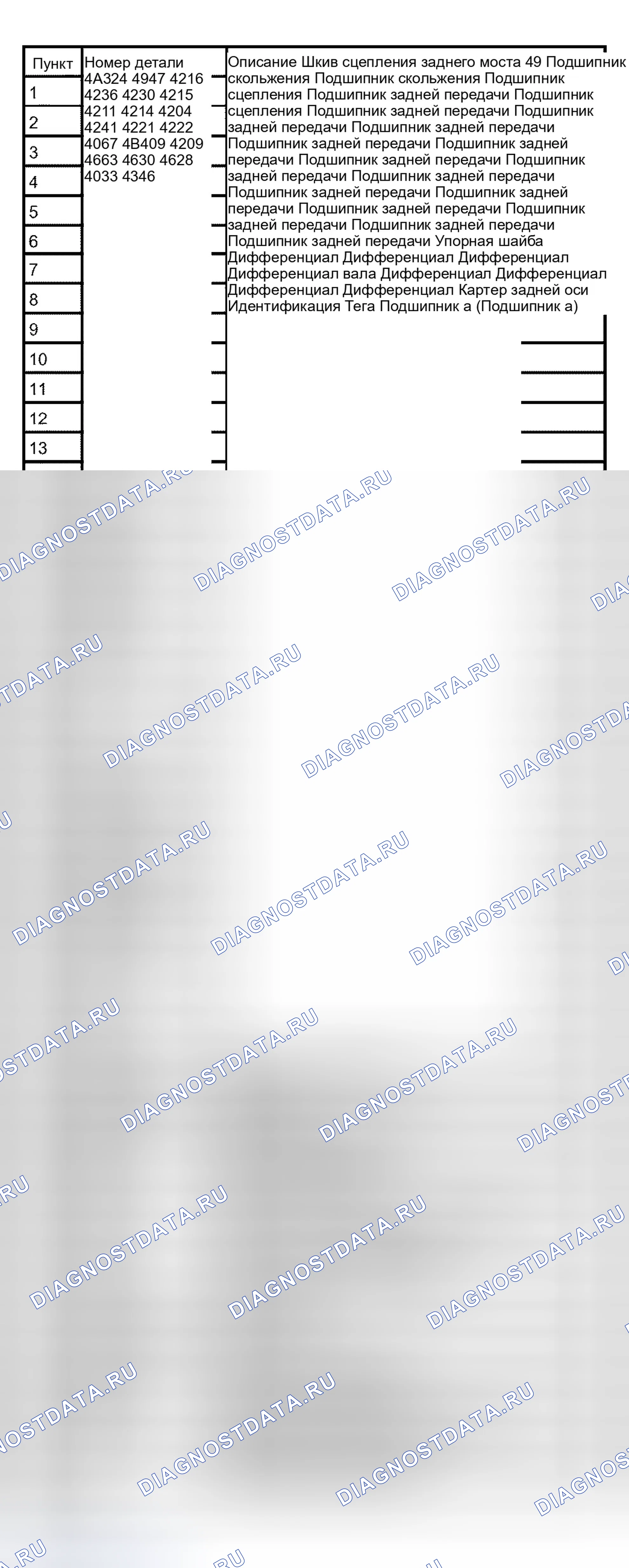Рис. 2. Ford Ranger I