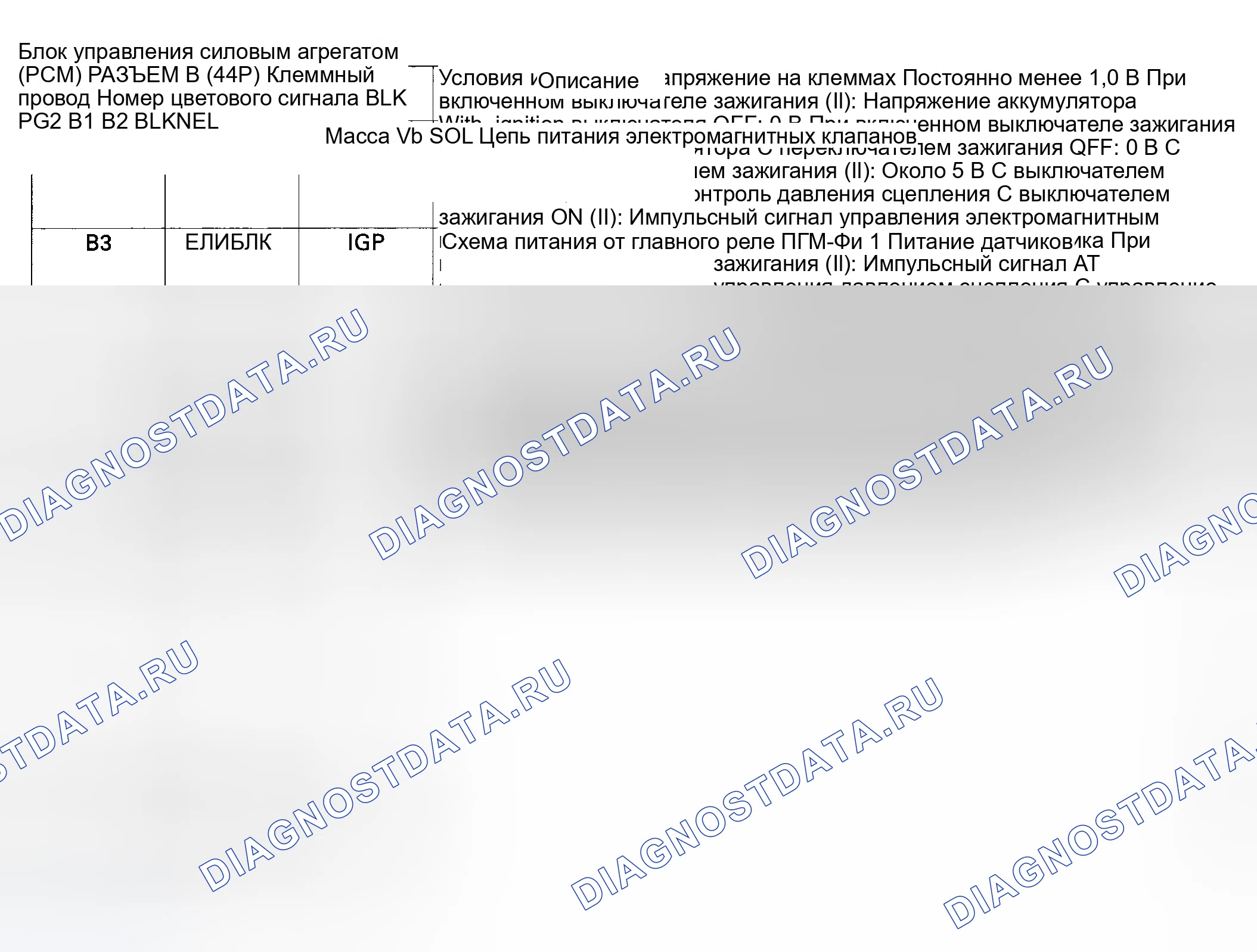 Рис. 345. Honda Odyssey I