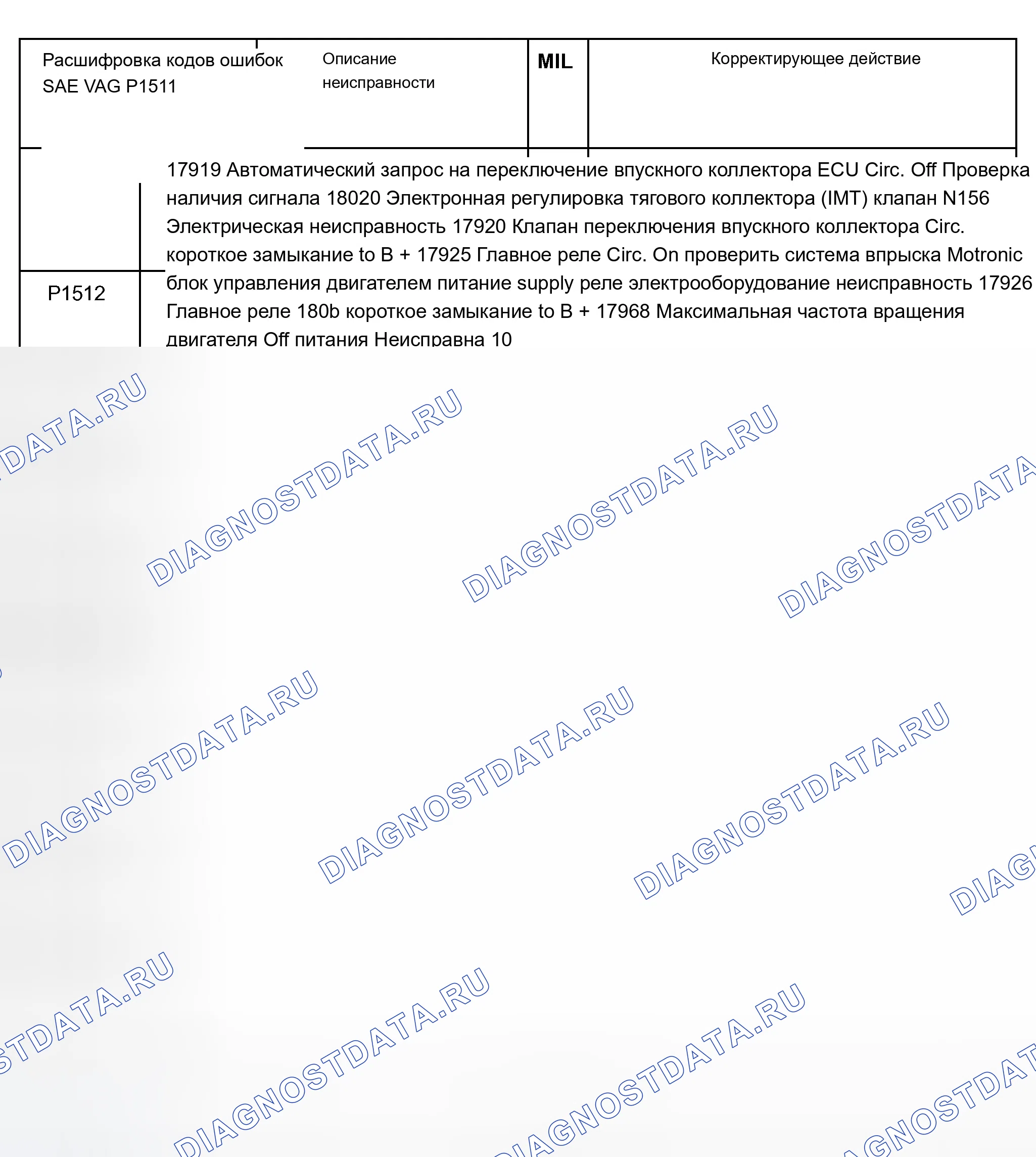 Рис. 19: Таблица расшифровка кода ошибки (P1511, P1512, P1517, P1518, P1560, P1602, P1606, P1612 и P1624). Audi A8 D2