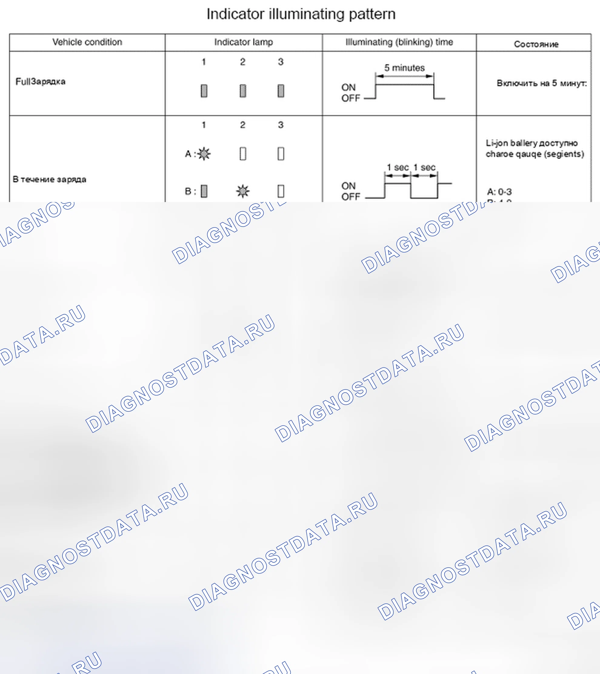 Рис. 112. Nissan Leaf I