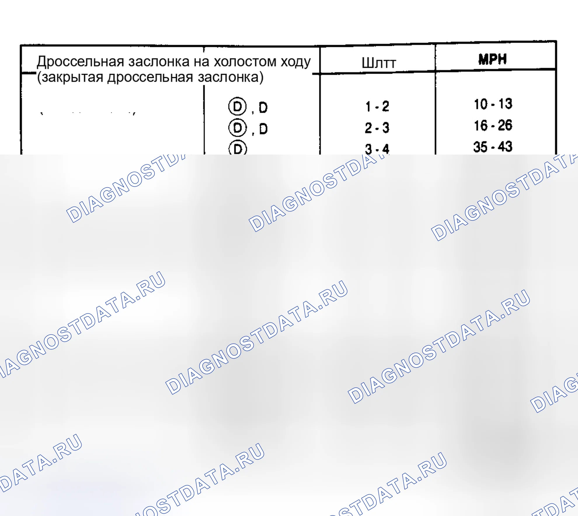 Рис. 9: 5.0L Cougar и Thunderbird PKA-FJ, FK (2,73 и 3,08 передаточное число оси). Hyundai Matrix I рестайлинг 2