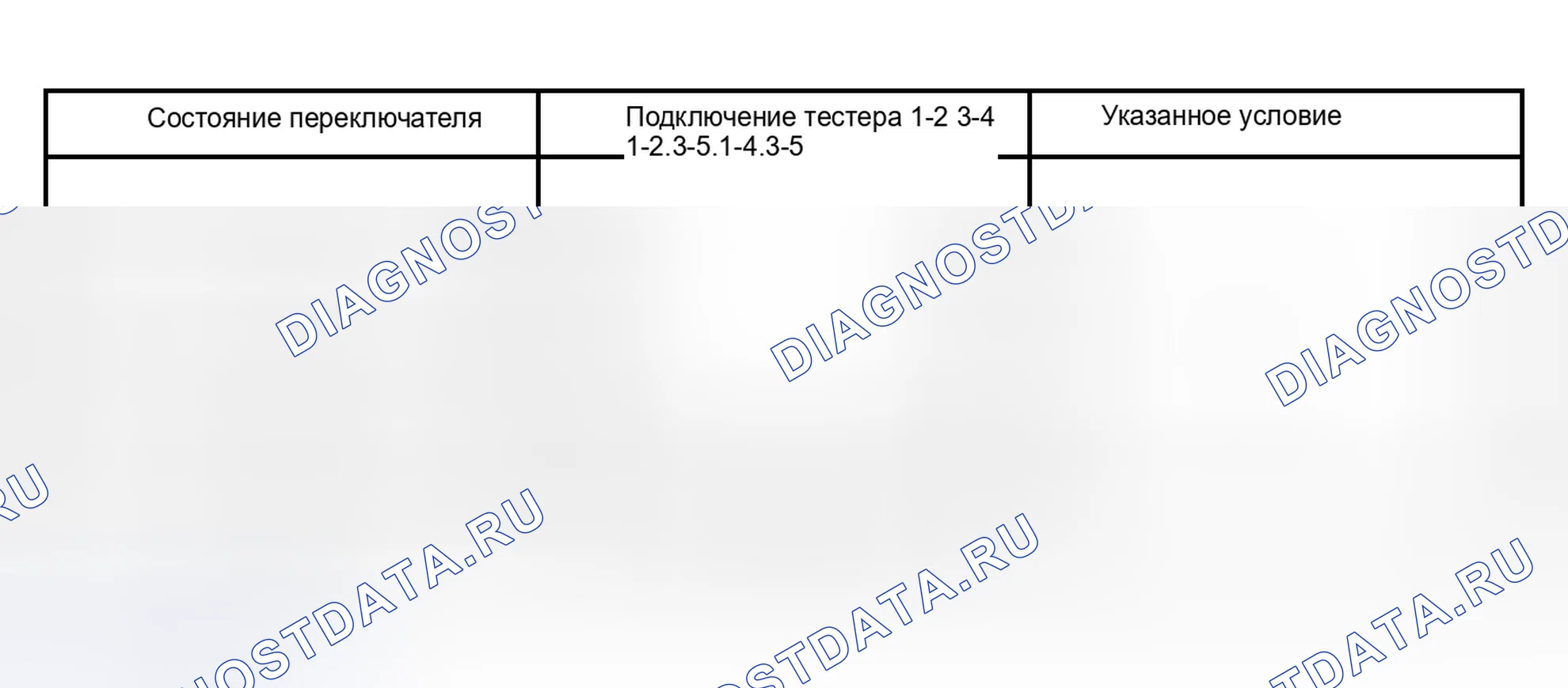 Рис. 14. Scion xB I