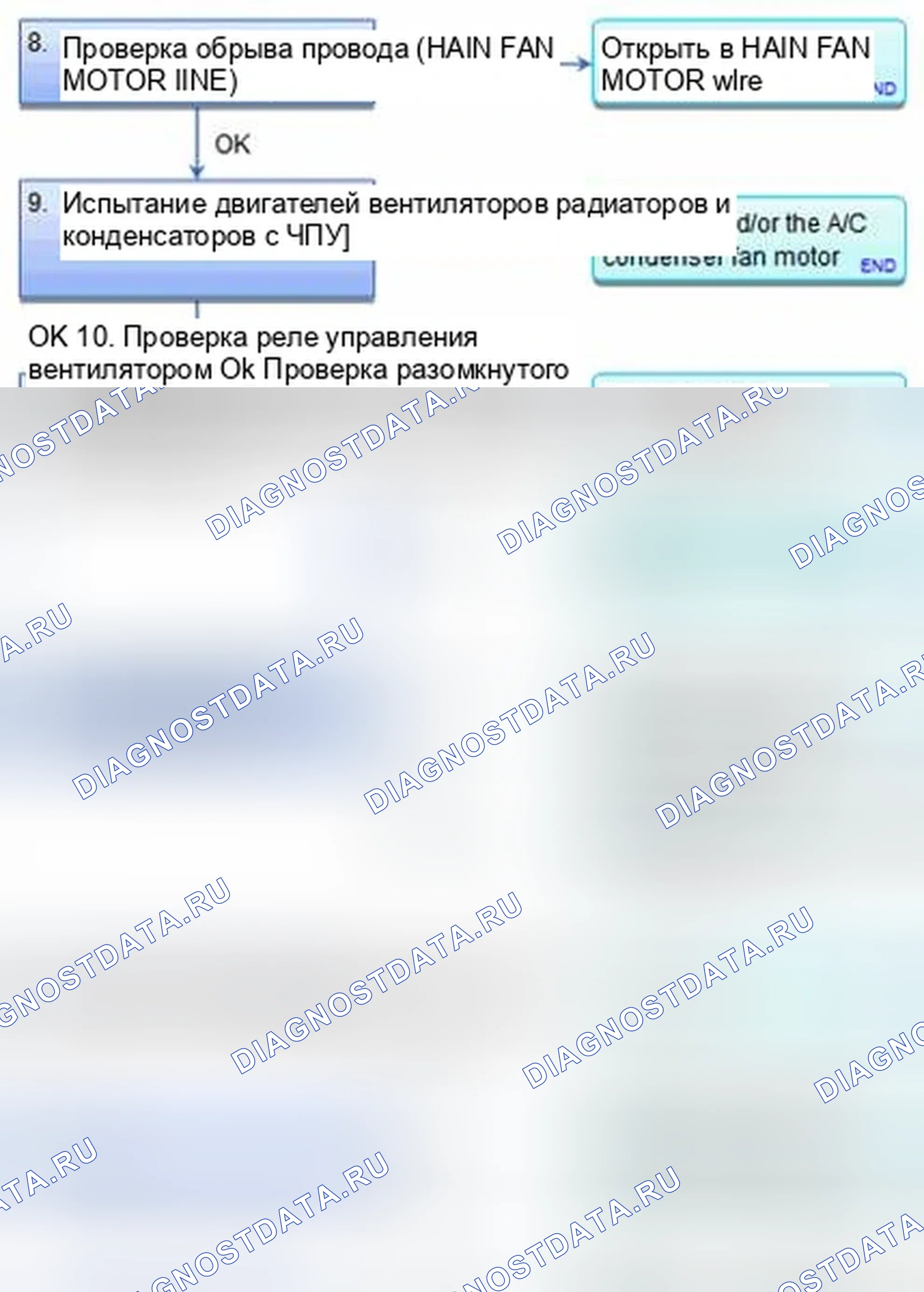 Рис. 119. Honda CR-V IV