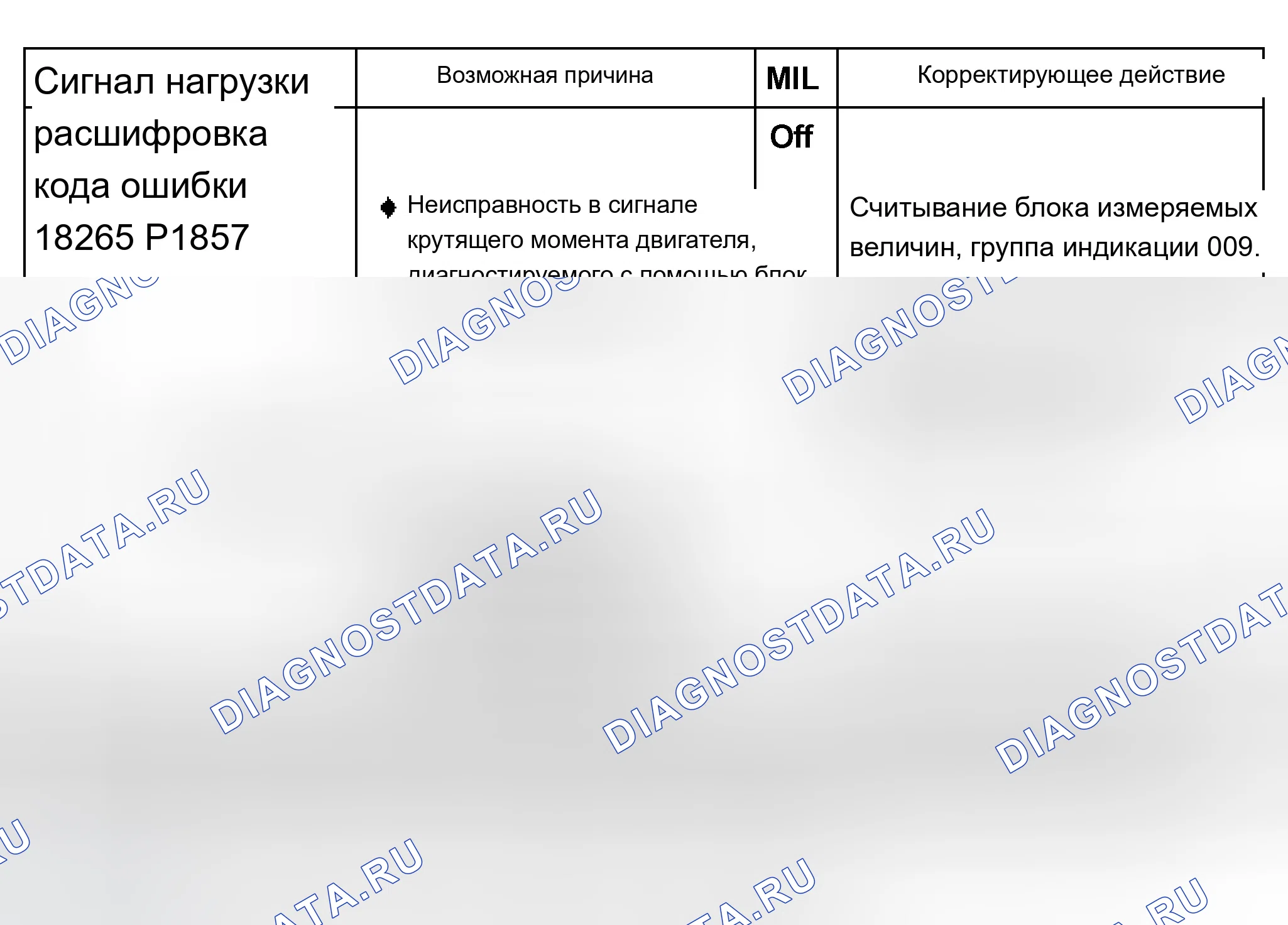 Рис. 187. Audi A8 D2 рестайлинг