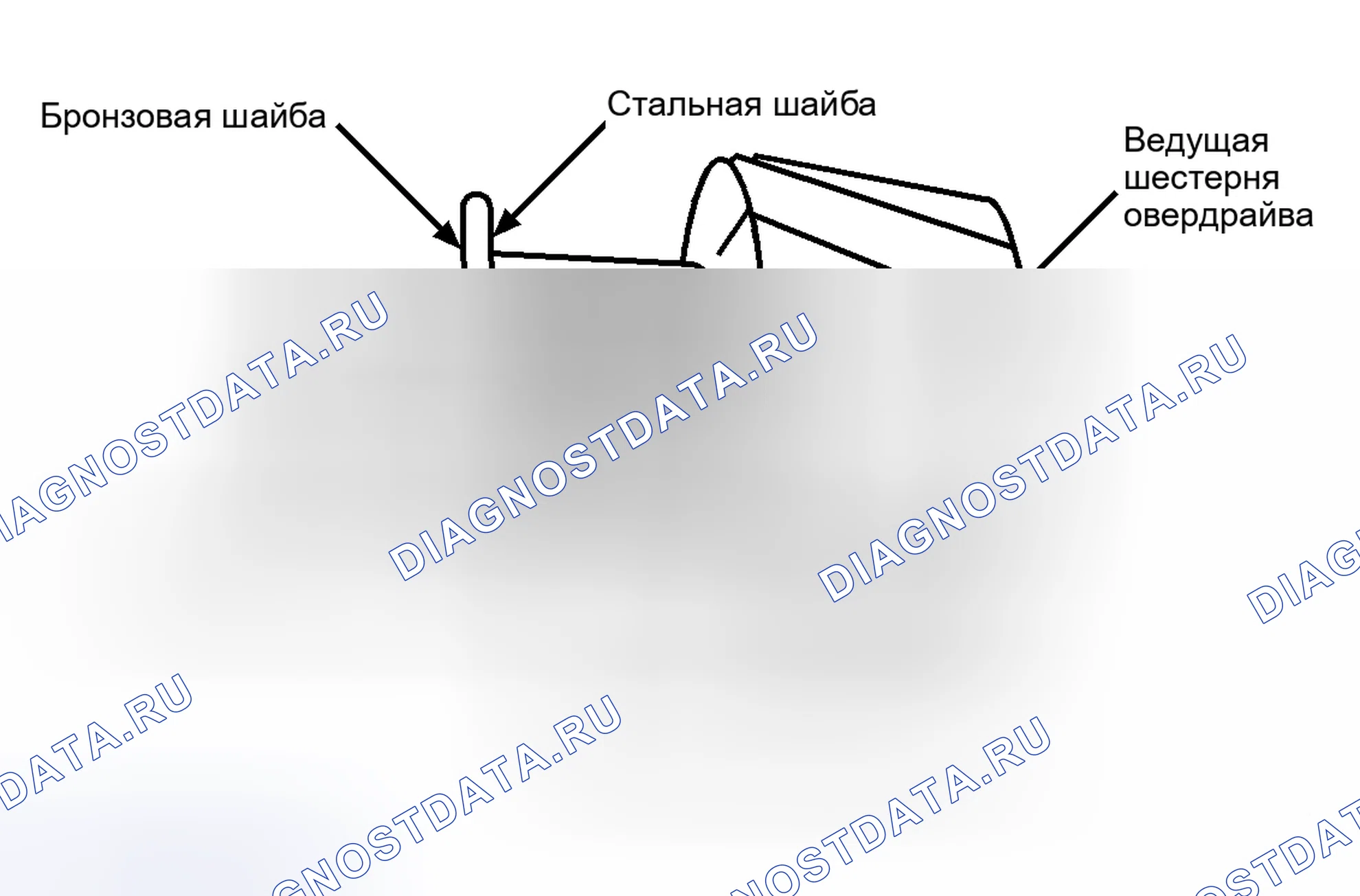 Рис. 119. Buick LeSabre VI