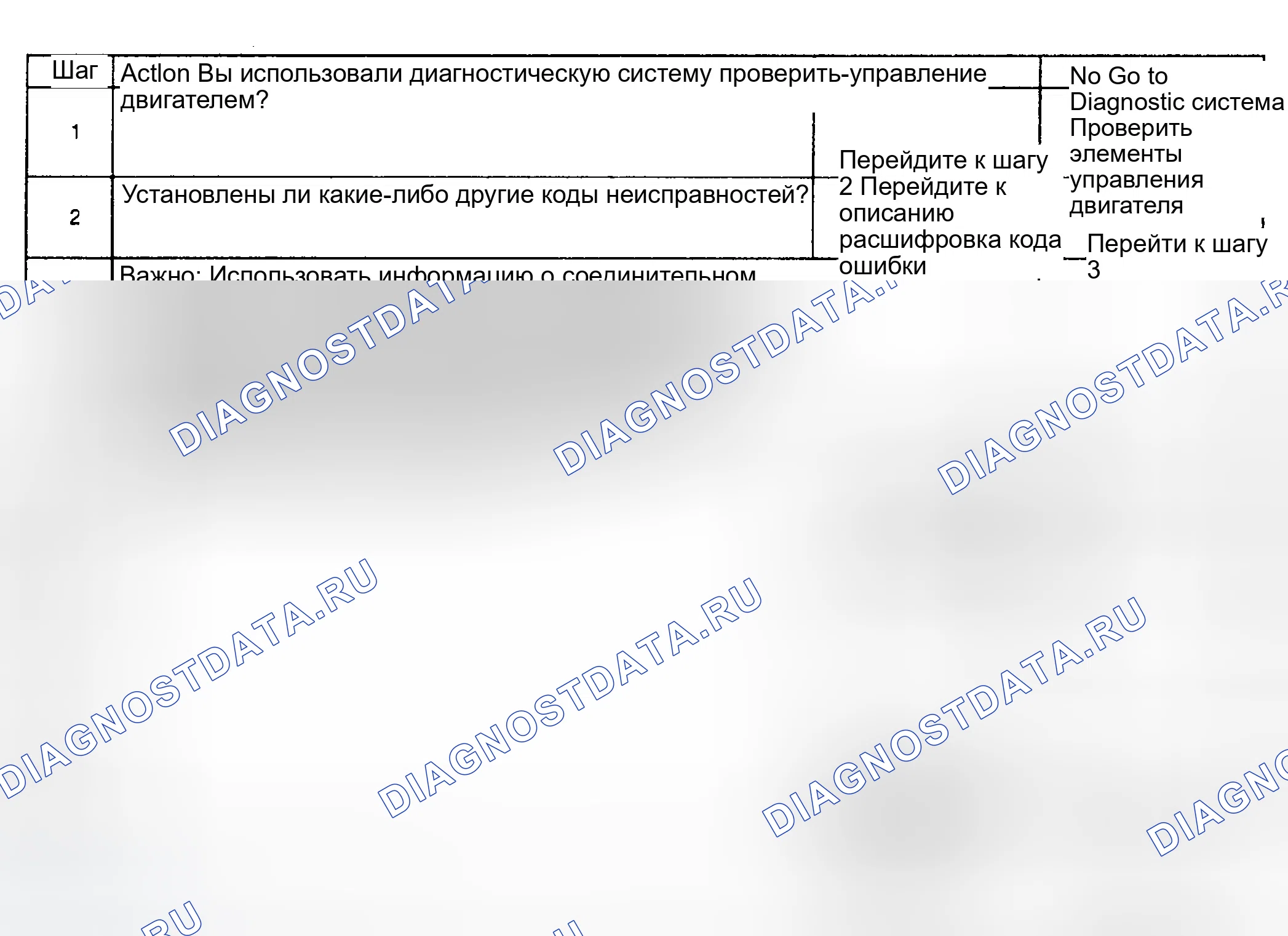 Рис. 896: Диагностическая процедура. GMC Sierra 1500 HD 